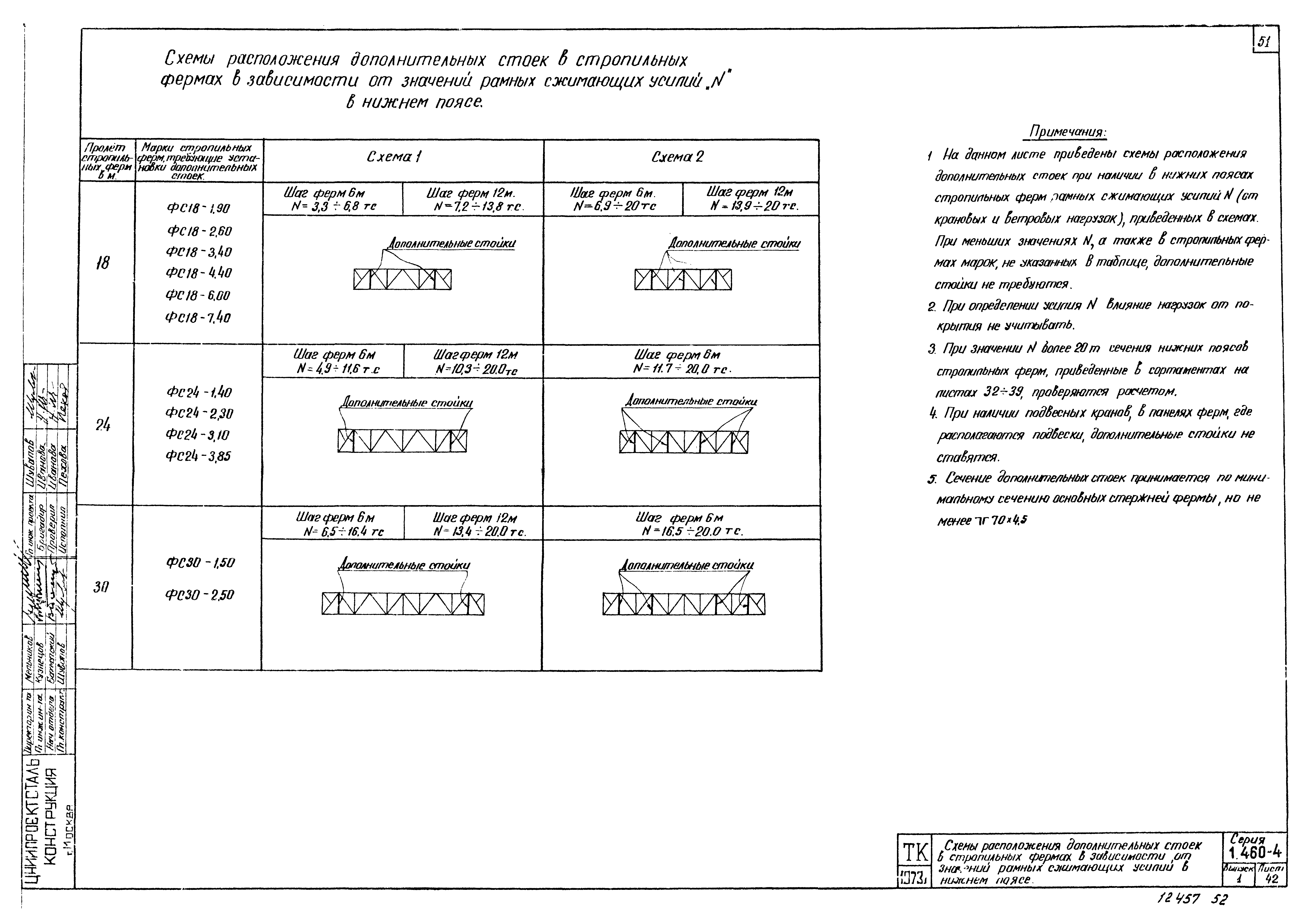 Серия 1.460-4