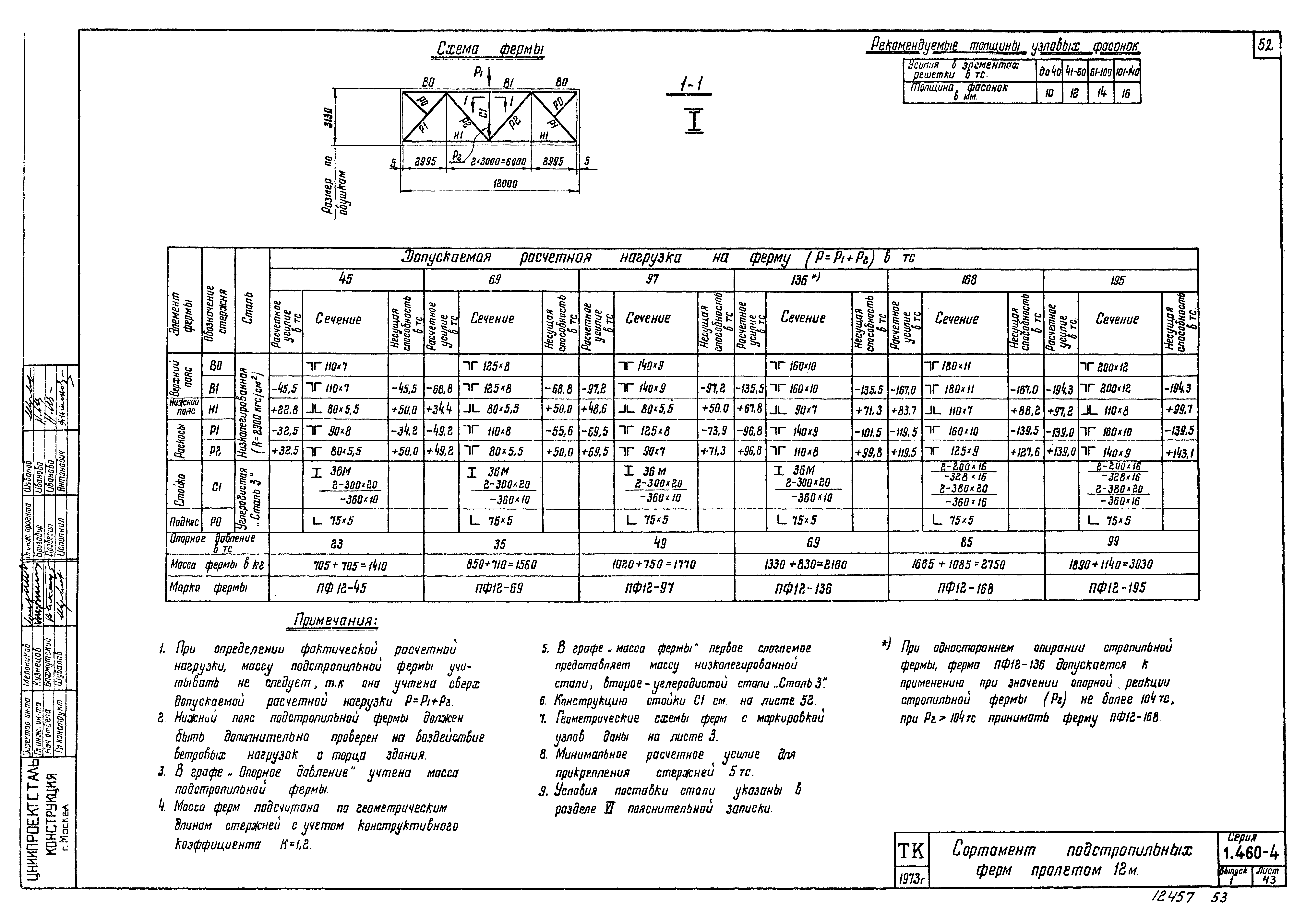 Серия 1.460-4