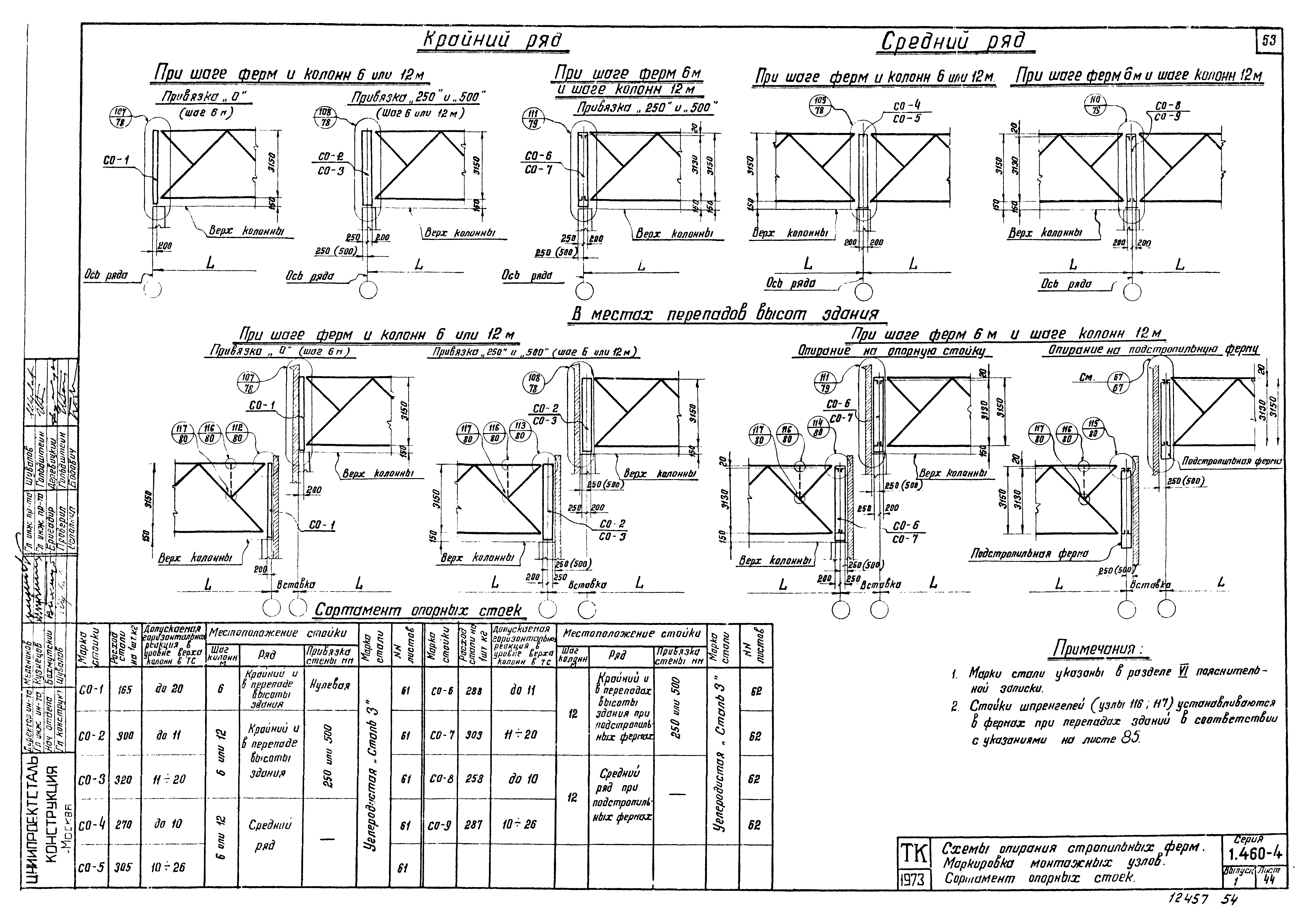 Серия 1.460-4