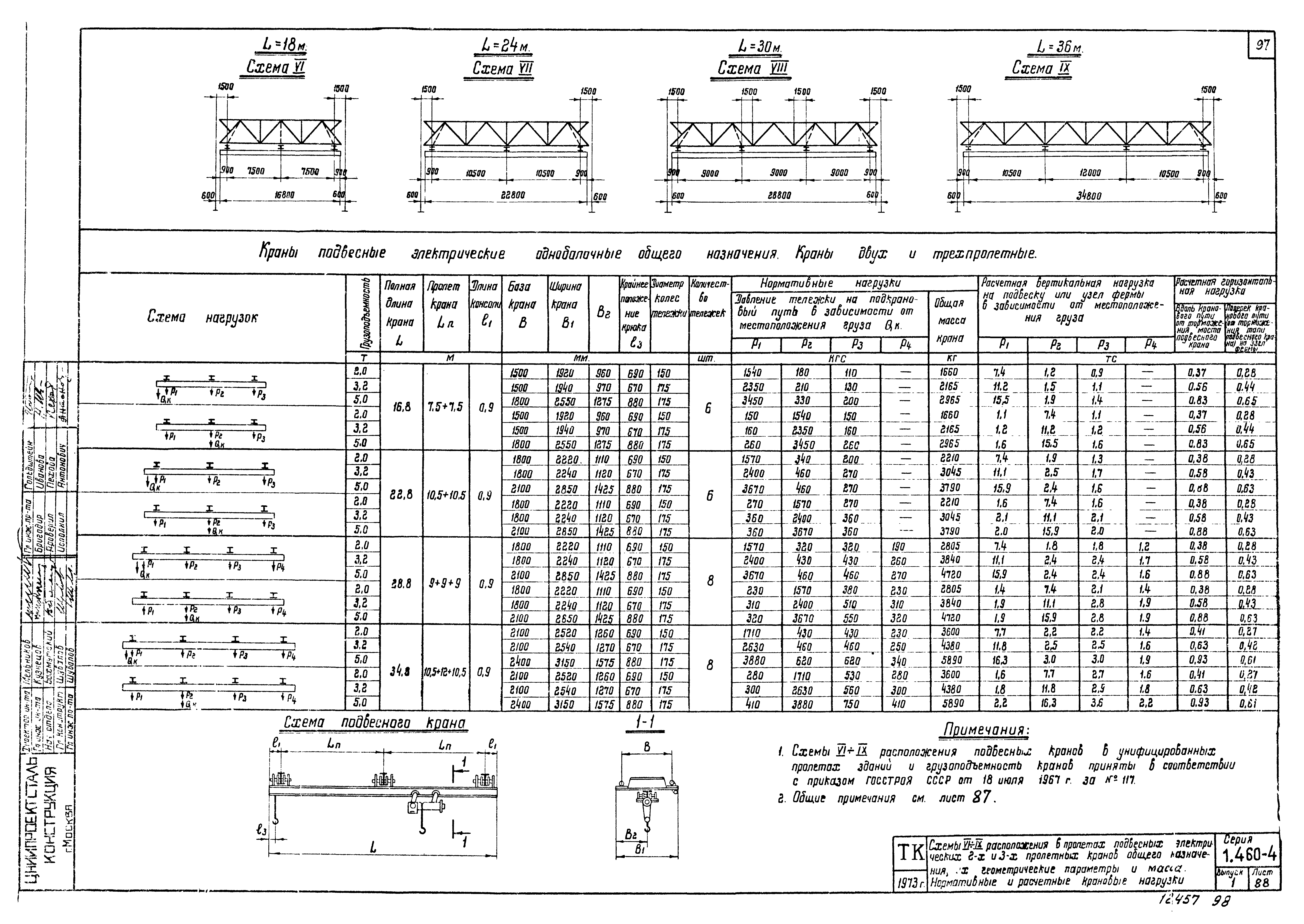 Серия 1.460-4