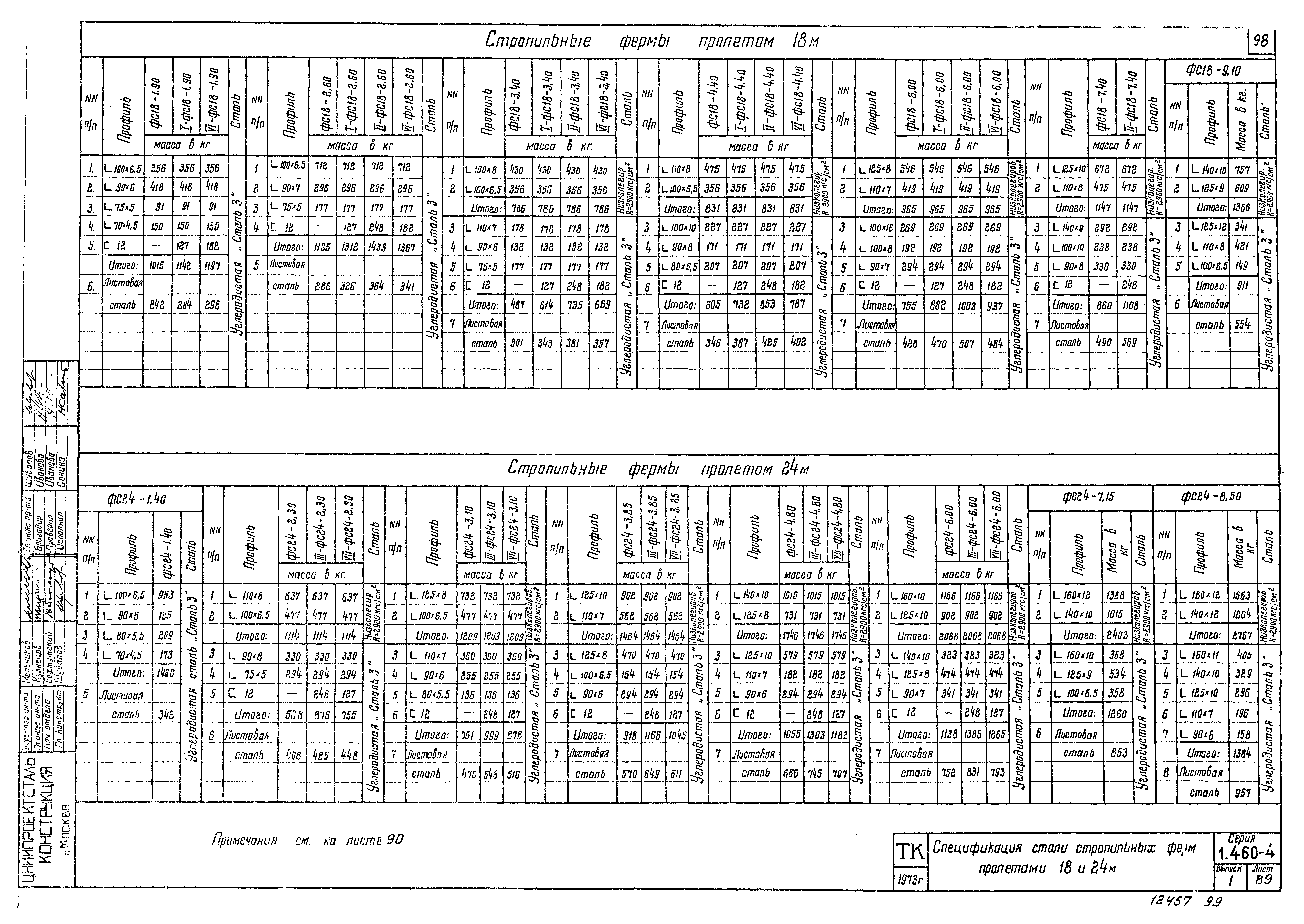 Серия 1.460-4