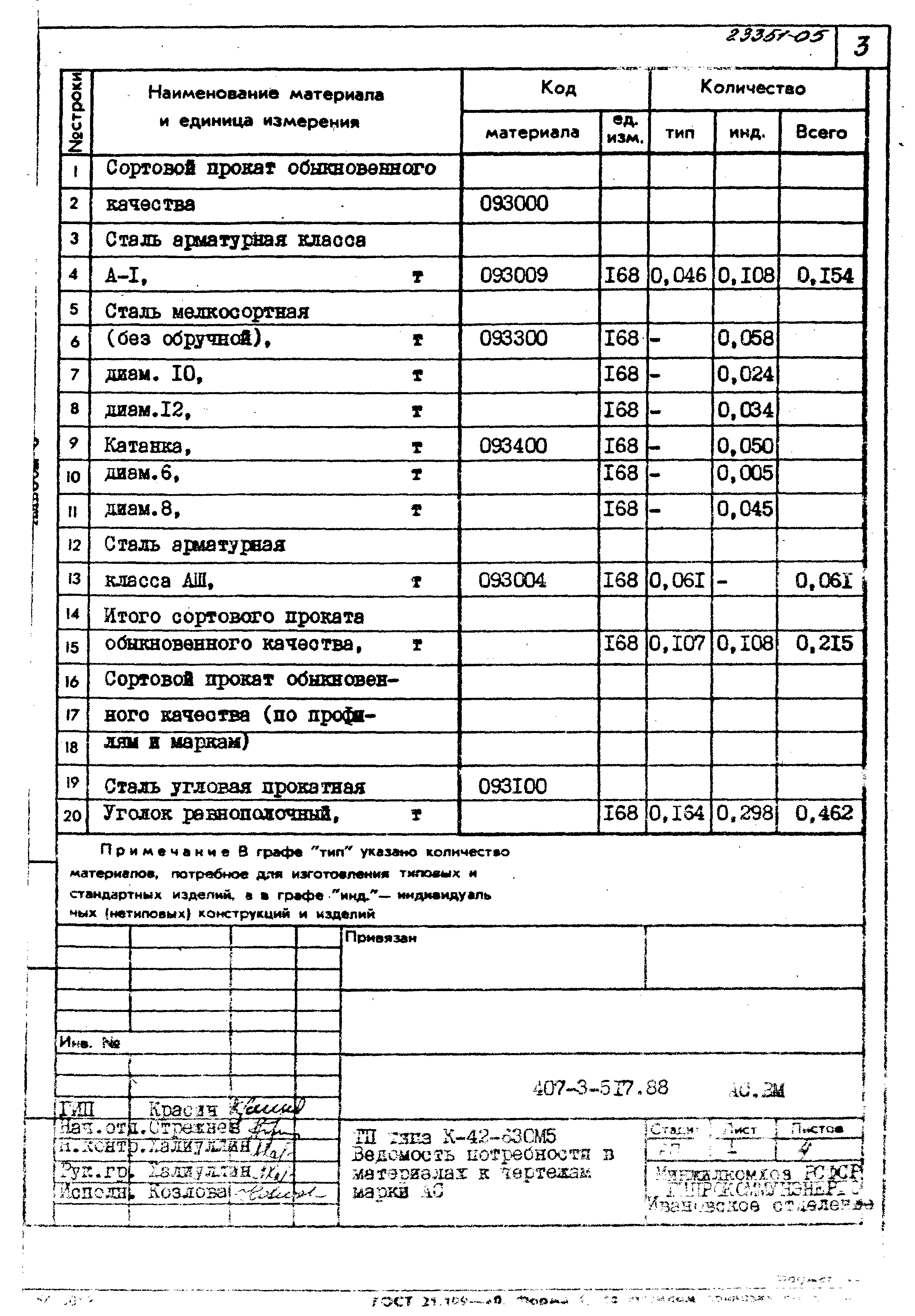 Типовой проект 407-3-517.88