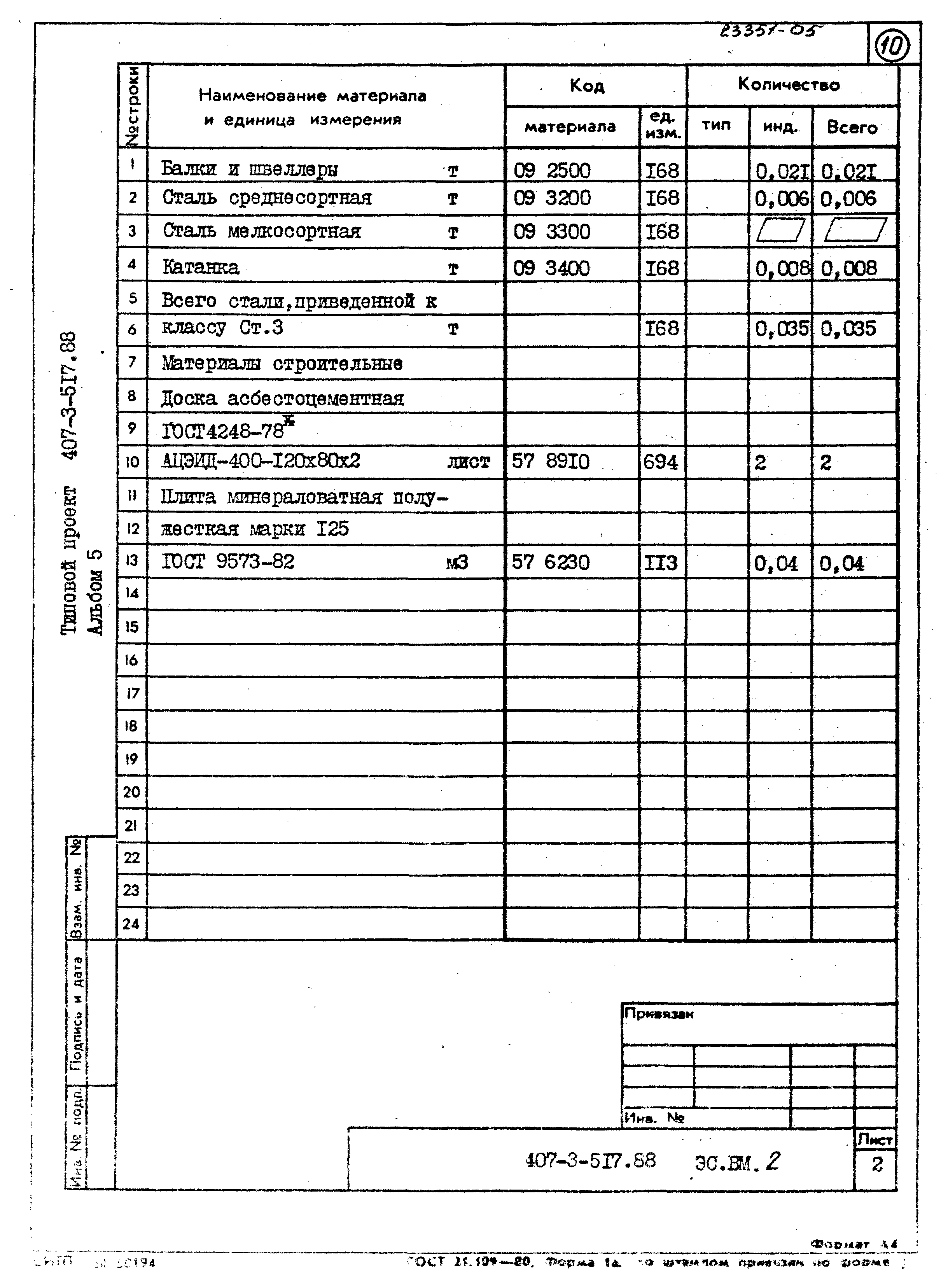 Типовой проект 407-3-517.88