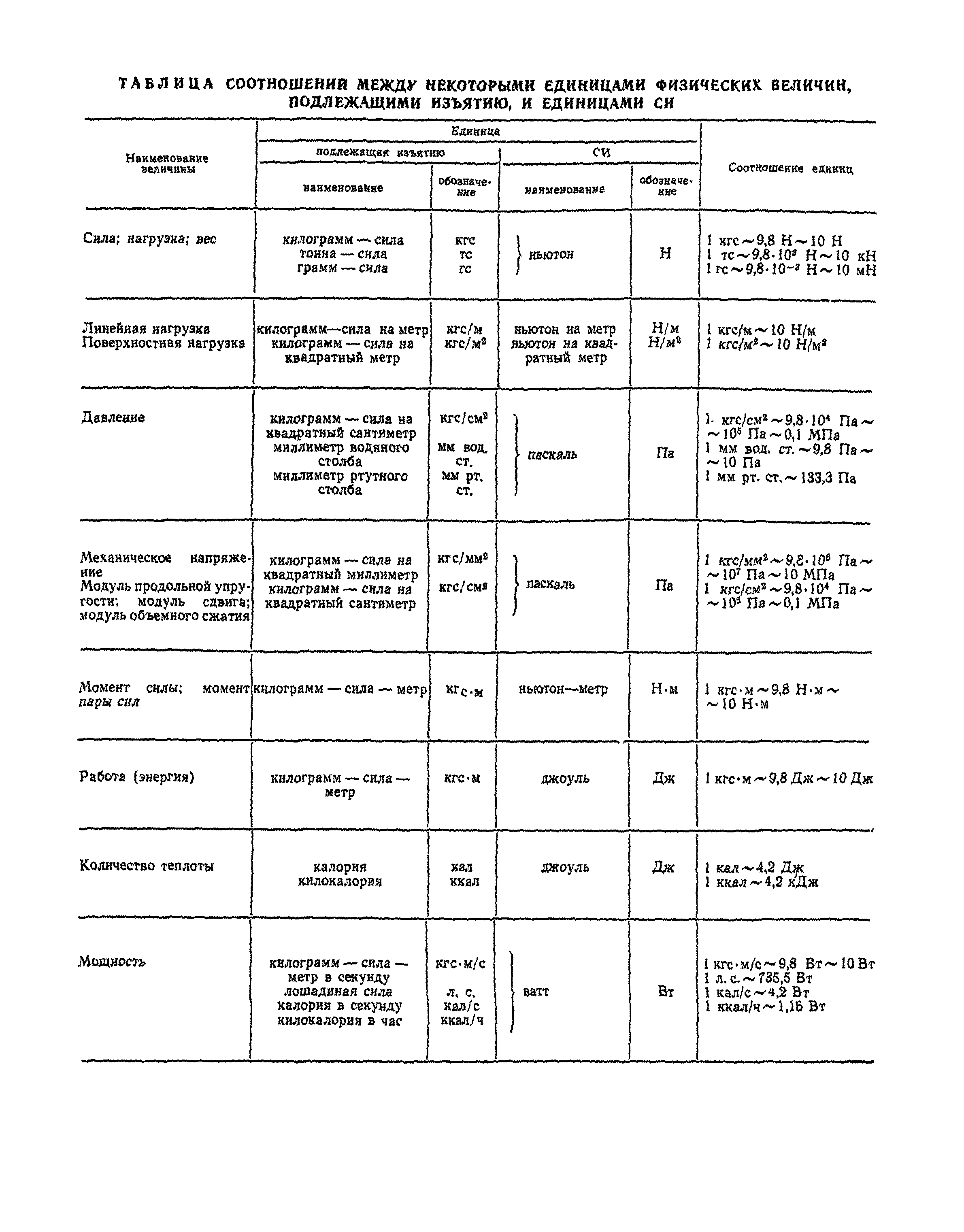 СНиП II-А.12-69*