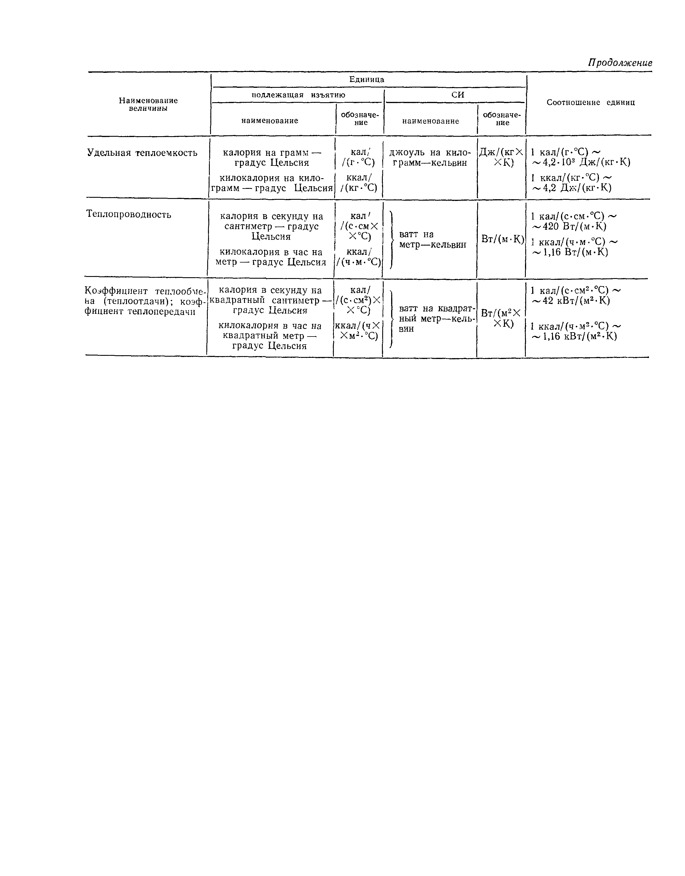 СНиП II-А.12-69*