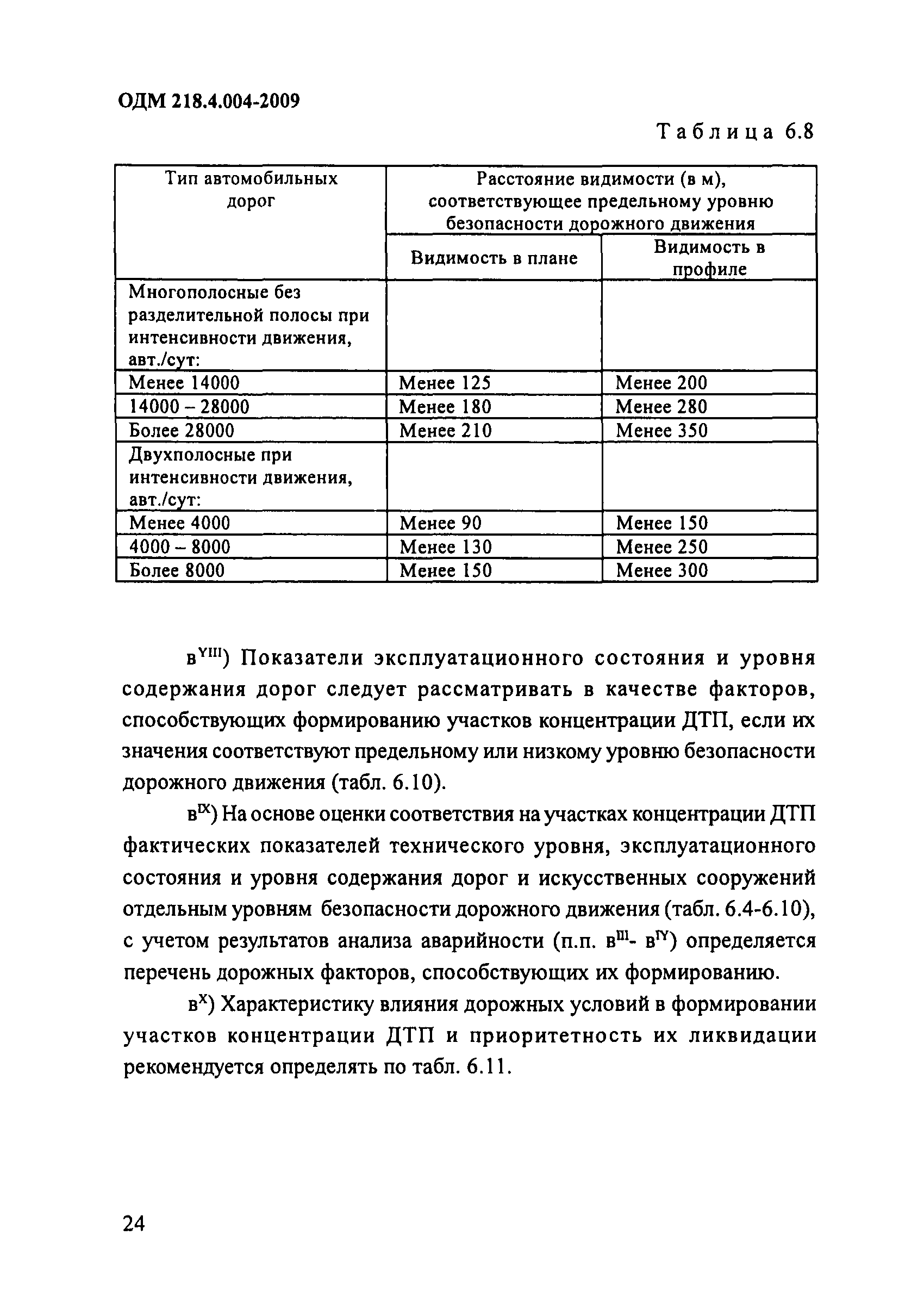 ОДМ 218.4.004-2009