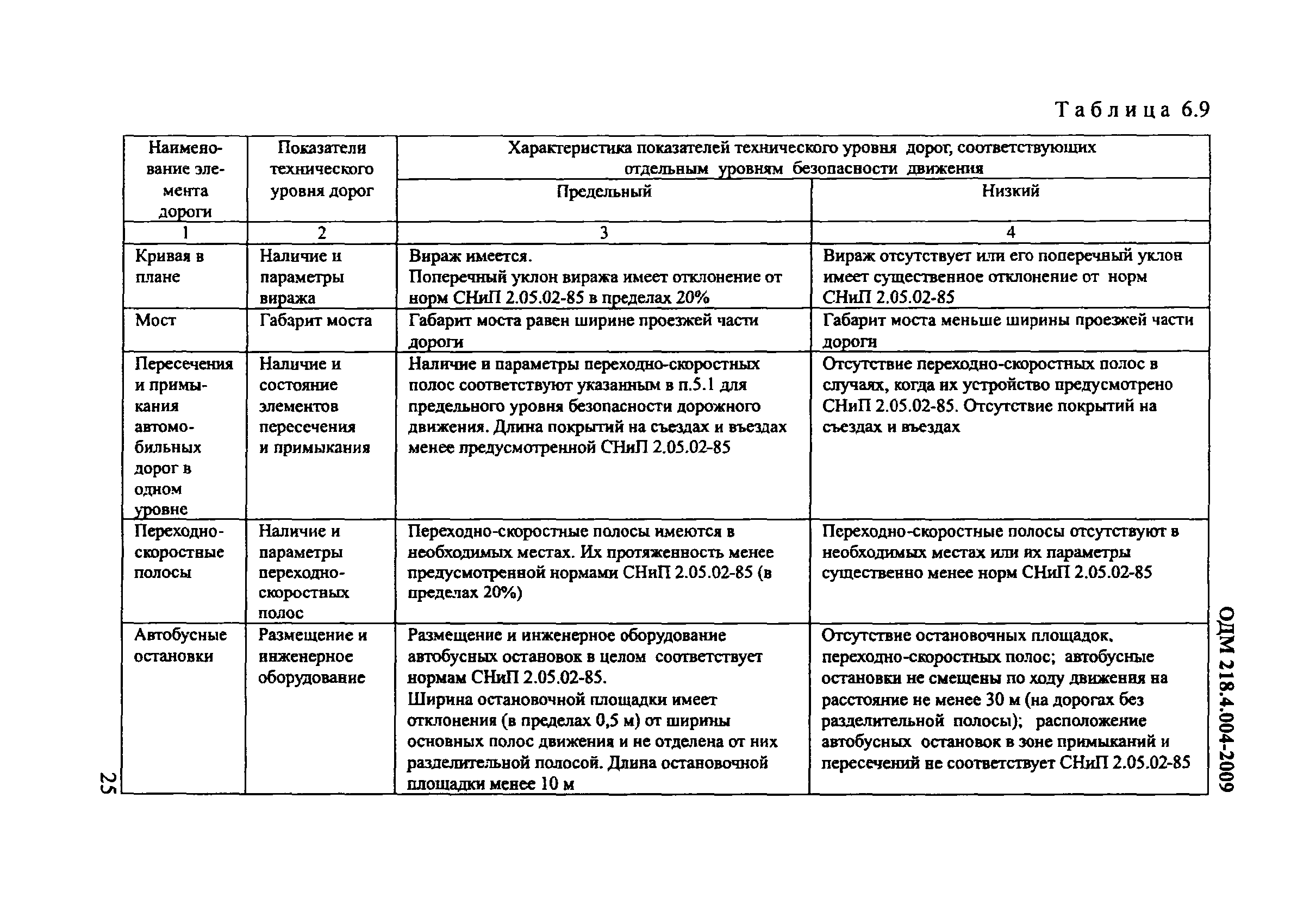 ОДМ 218.4.004-2009