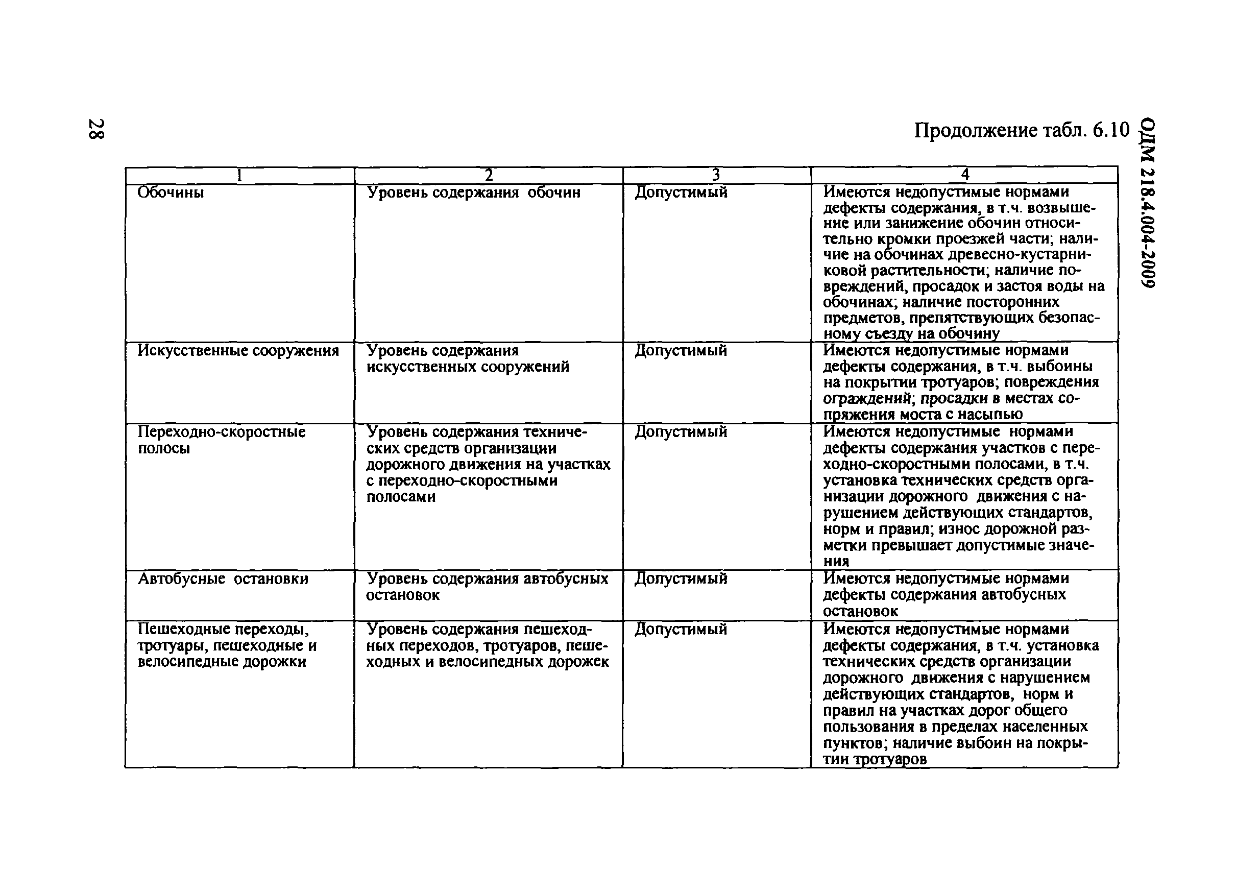 ОДМ 218.4.004-2009