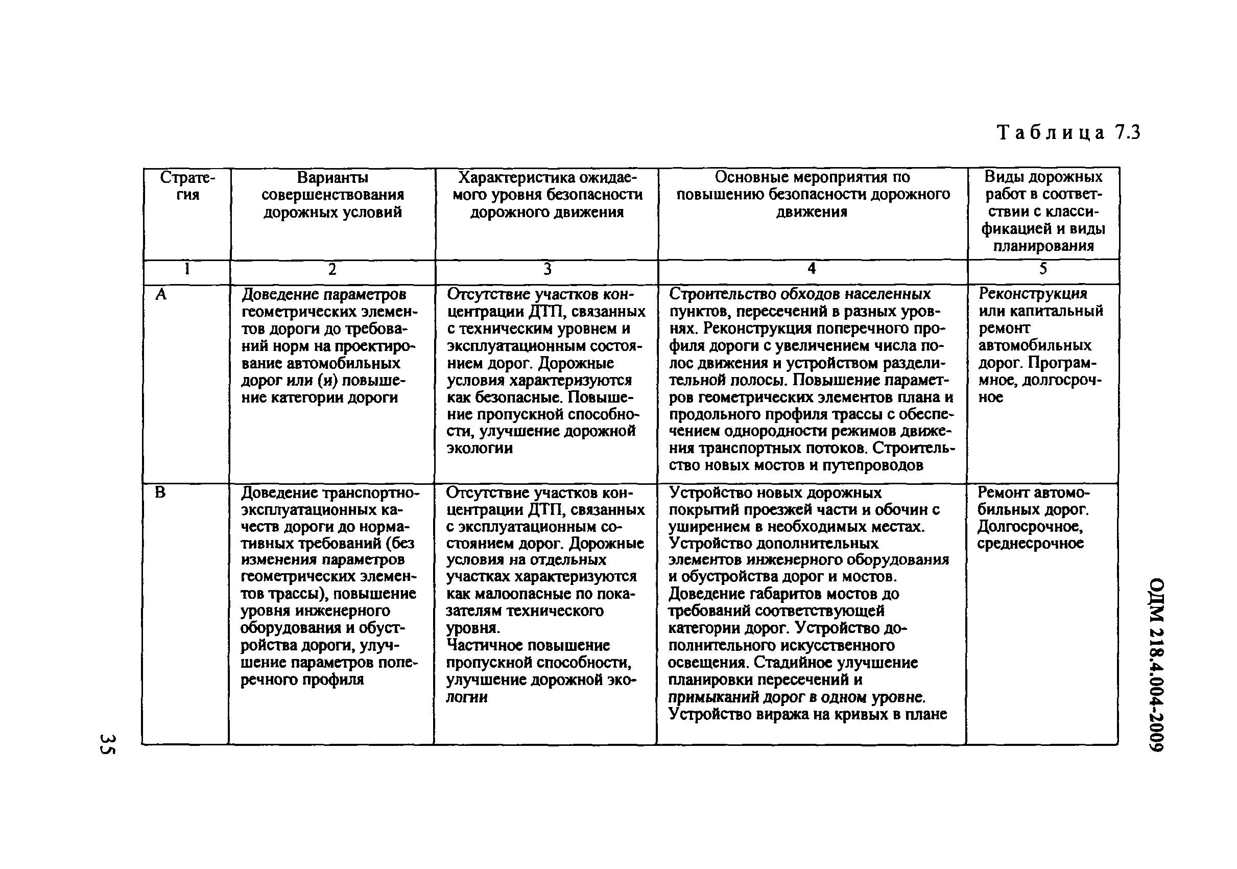 ОДМ 218.4.004-2009