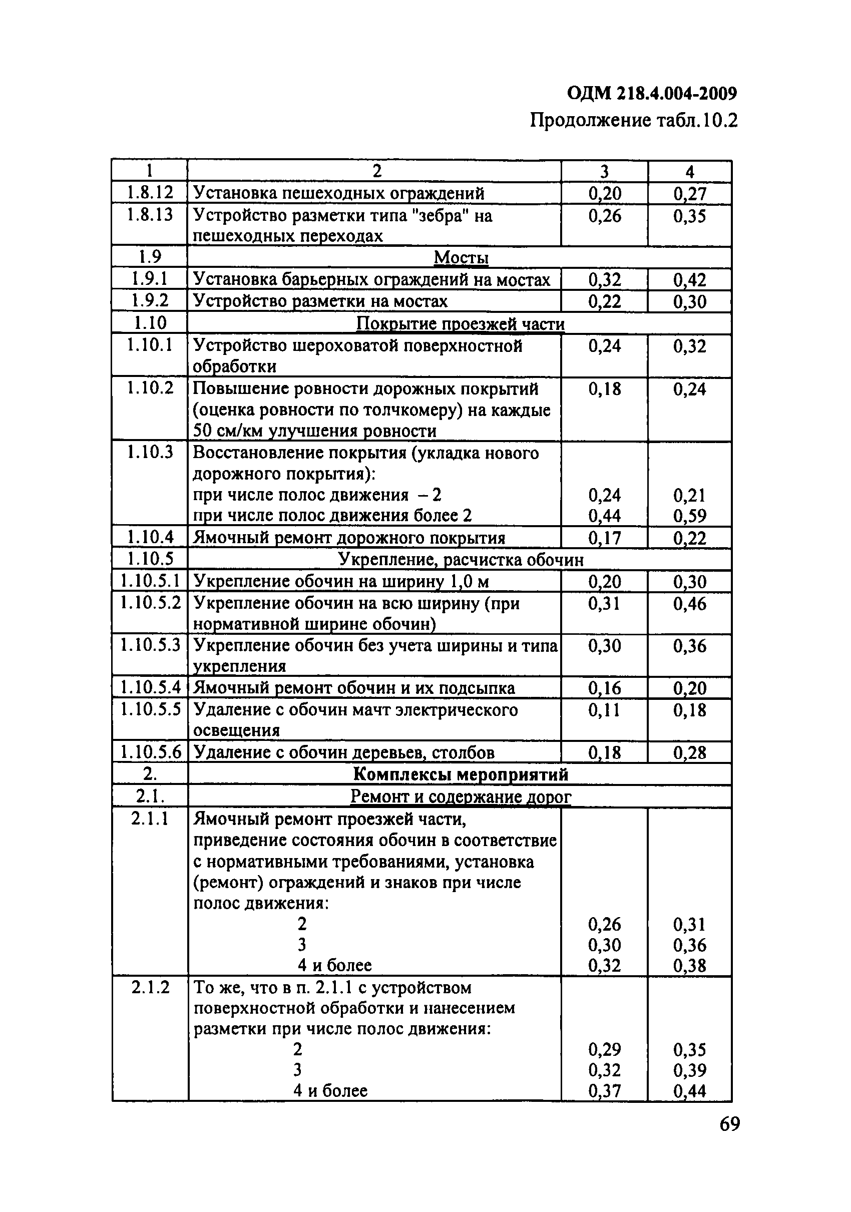 ОДМ 218.4.004-2009