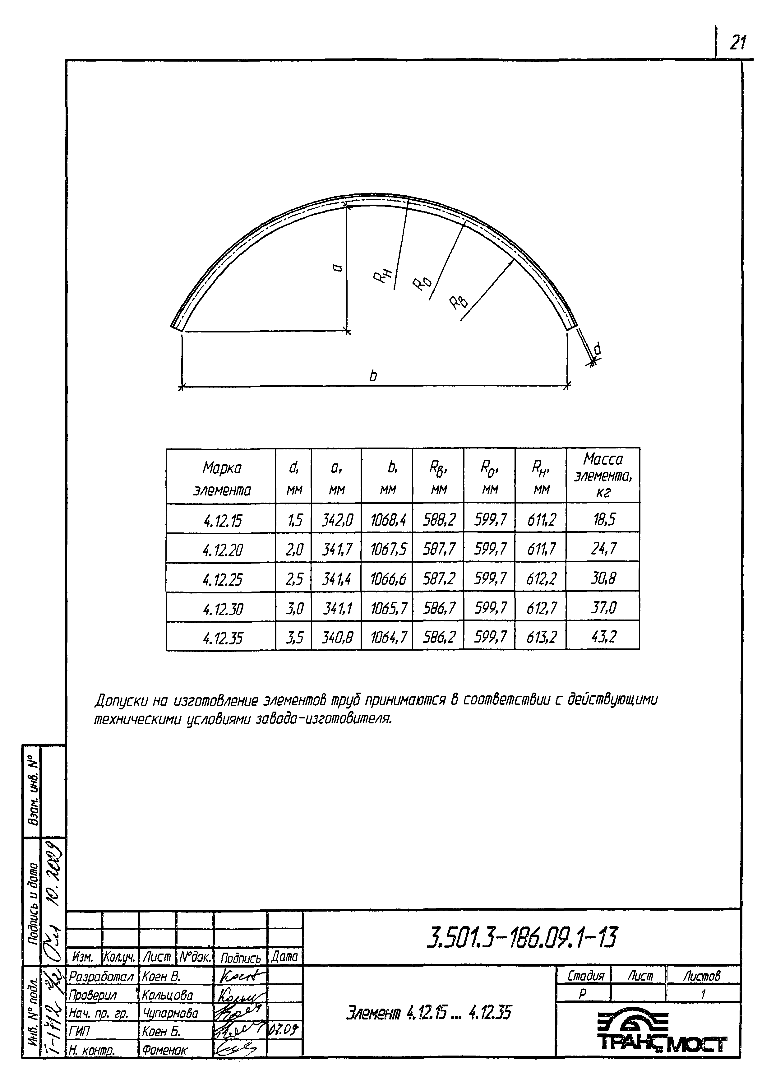 Серия 3.501.3-186.09