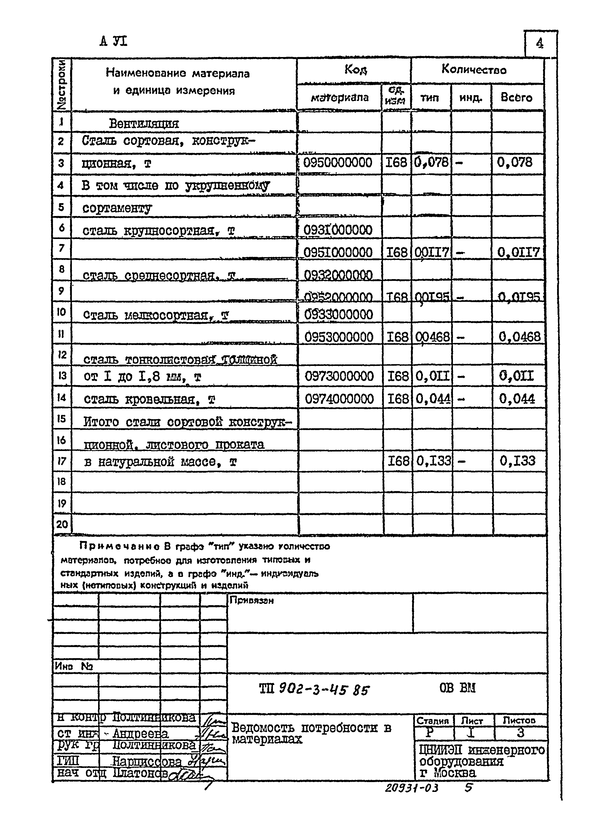 Типовой проект 902-3-45.85