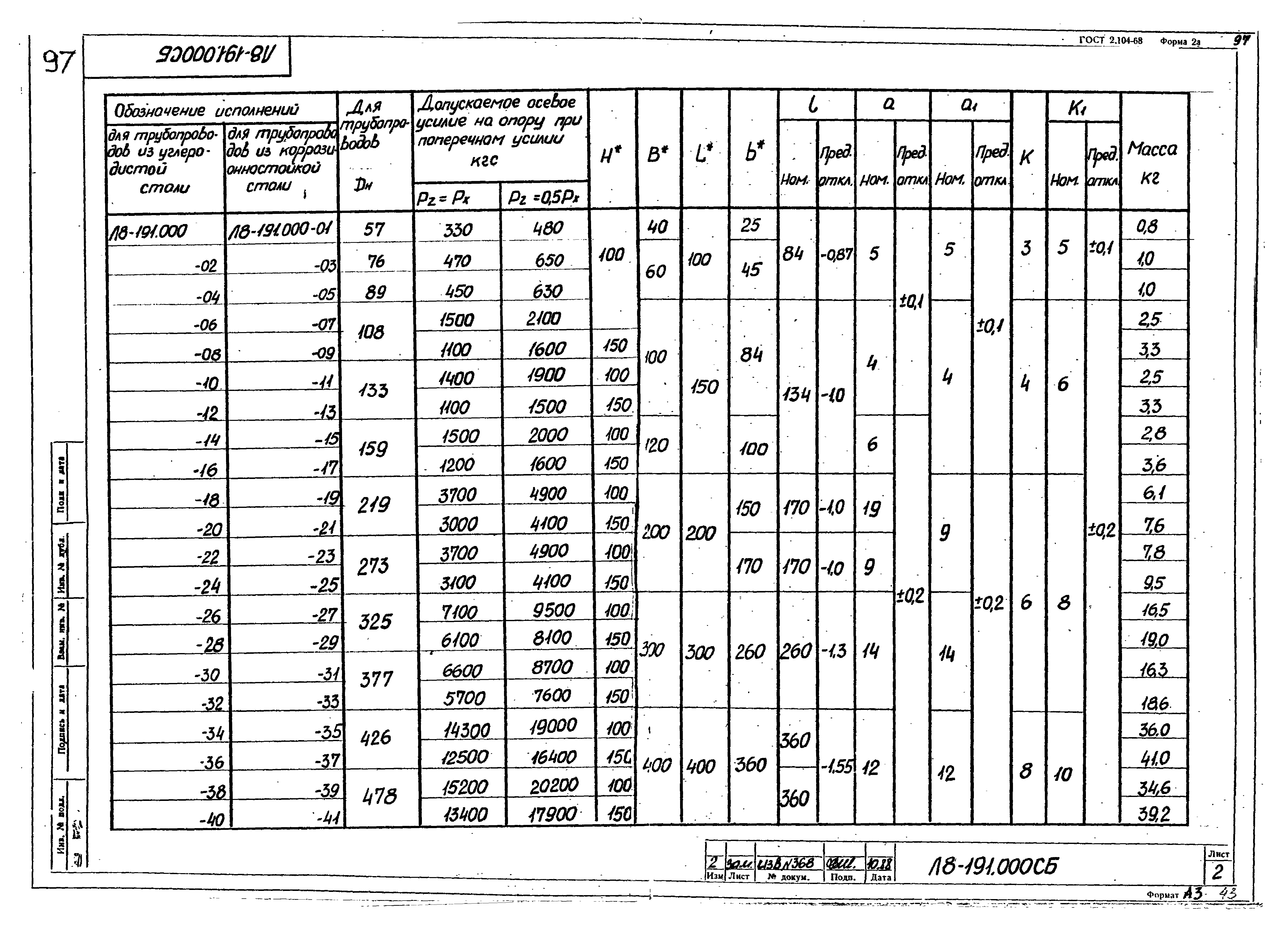 Л8-191.000
