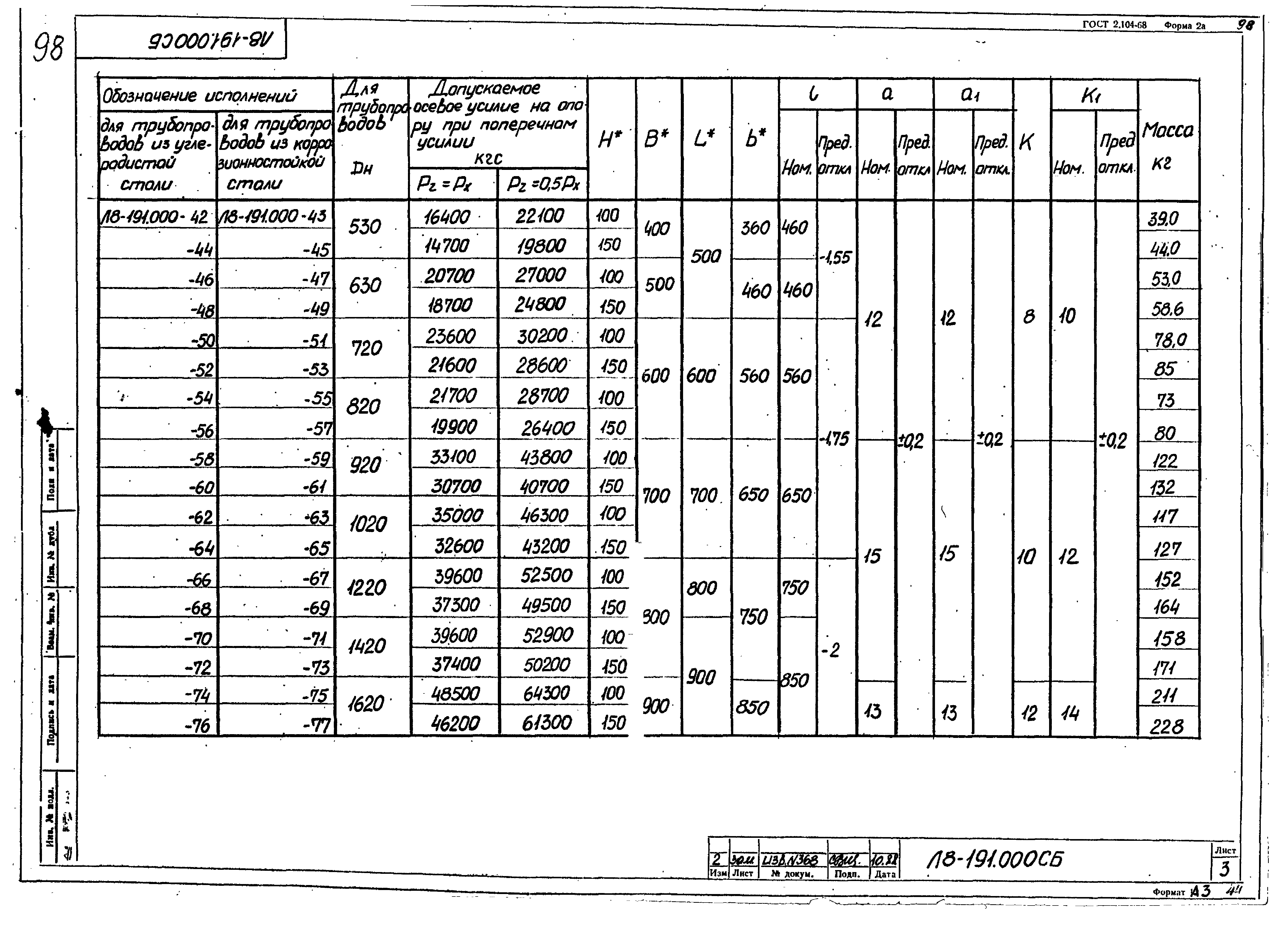 Л8-191.000