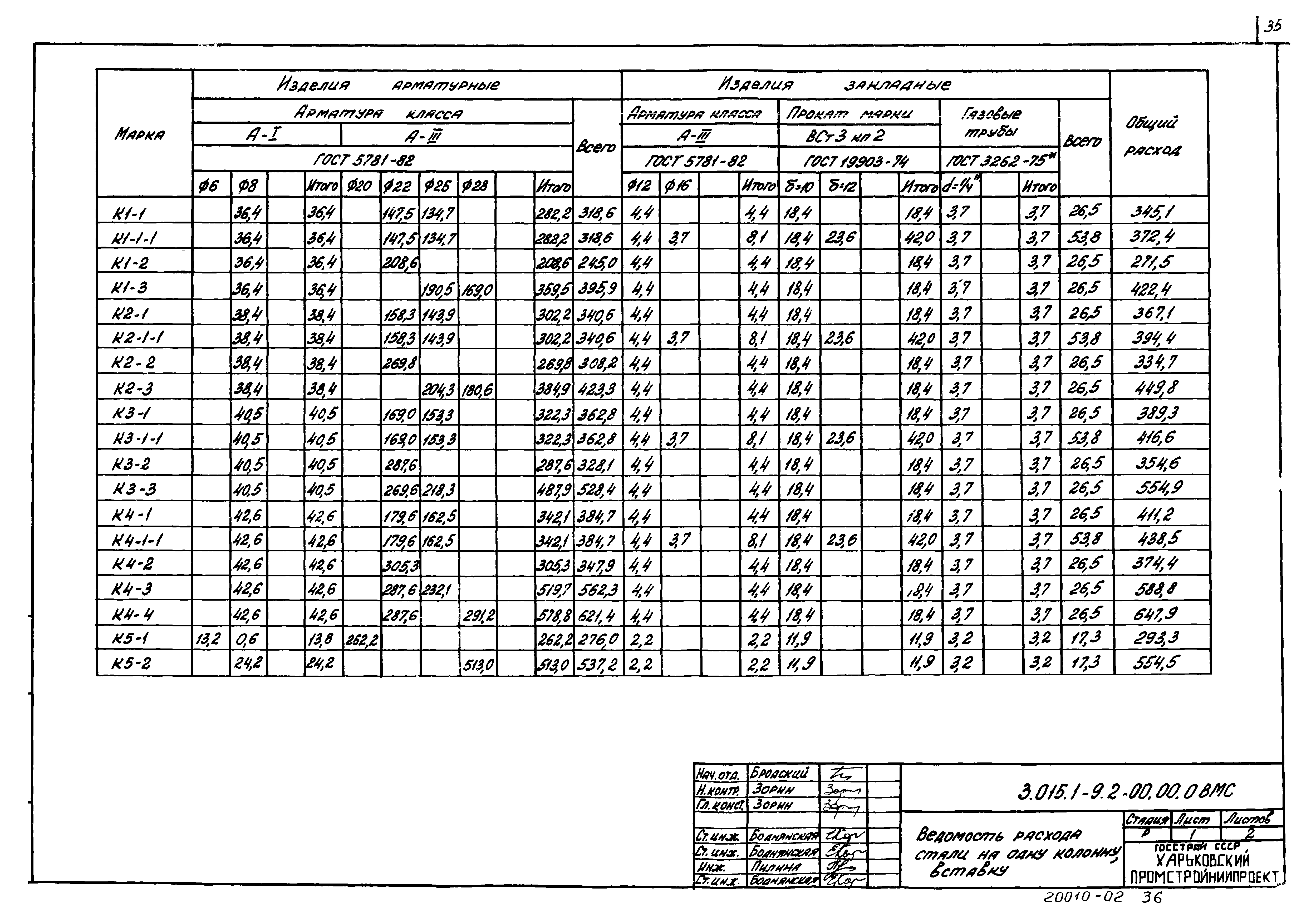 Серия 3.015.1-9