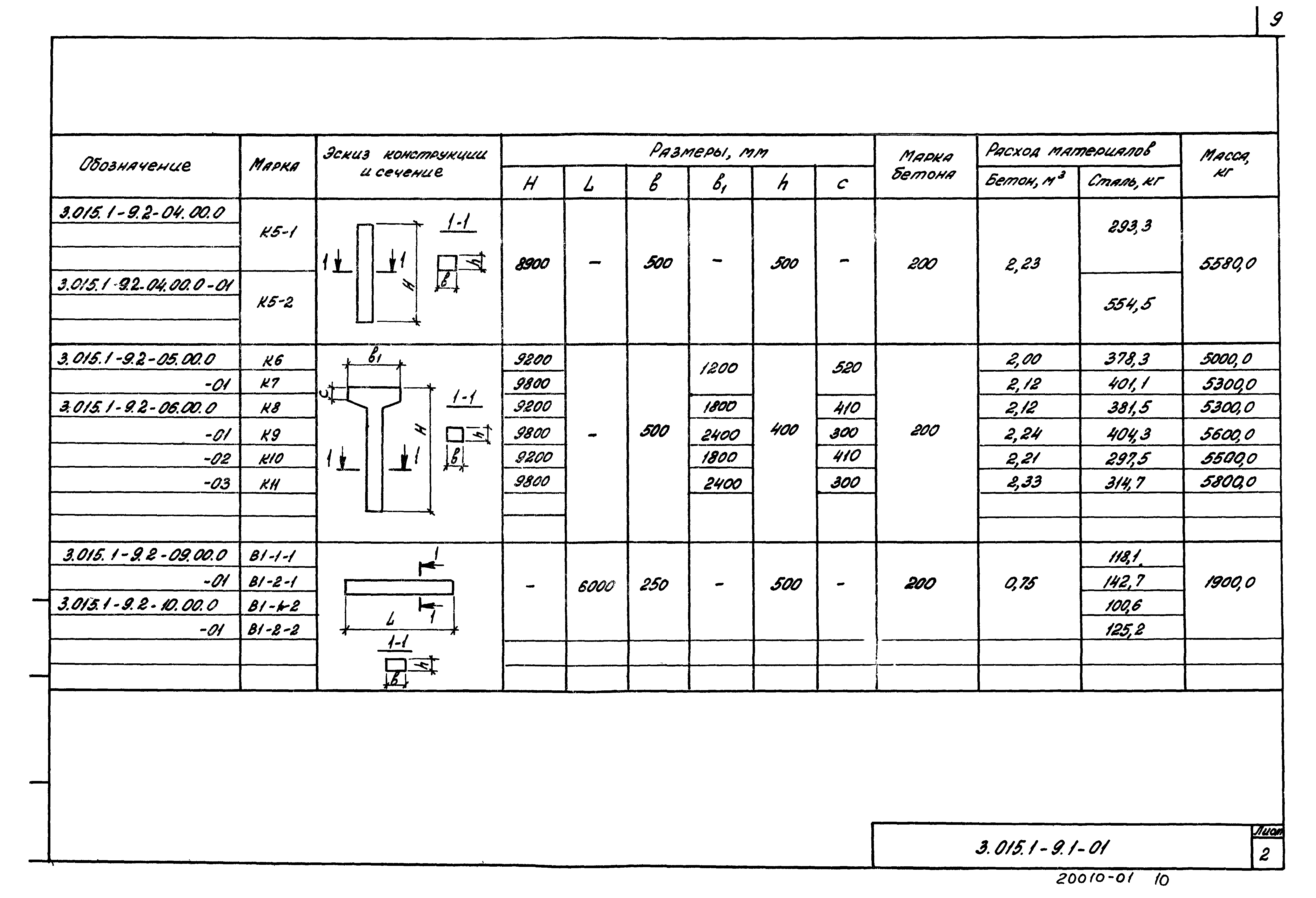 Серия 3.015.1-9