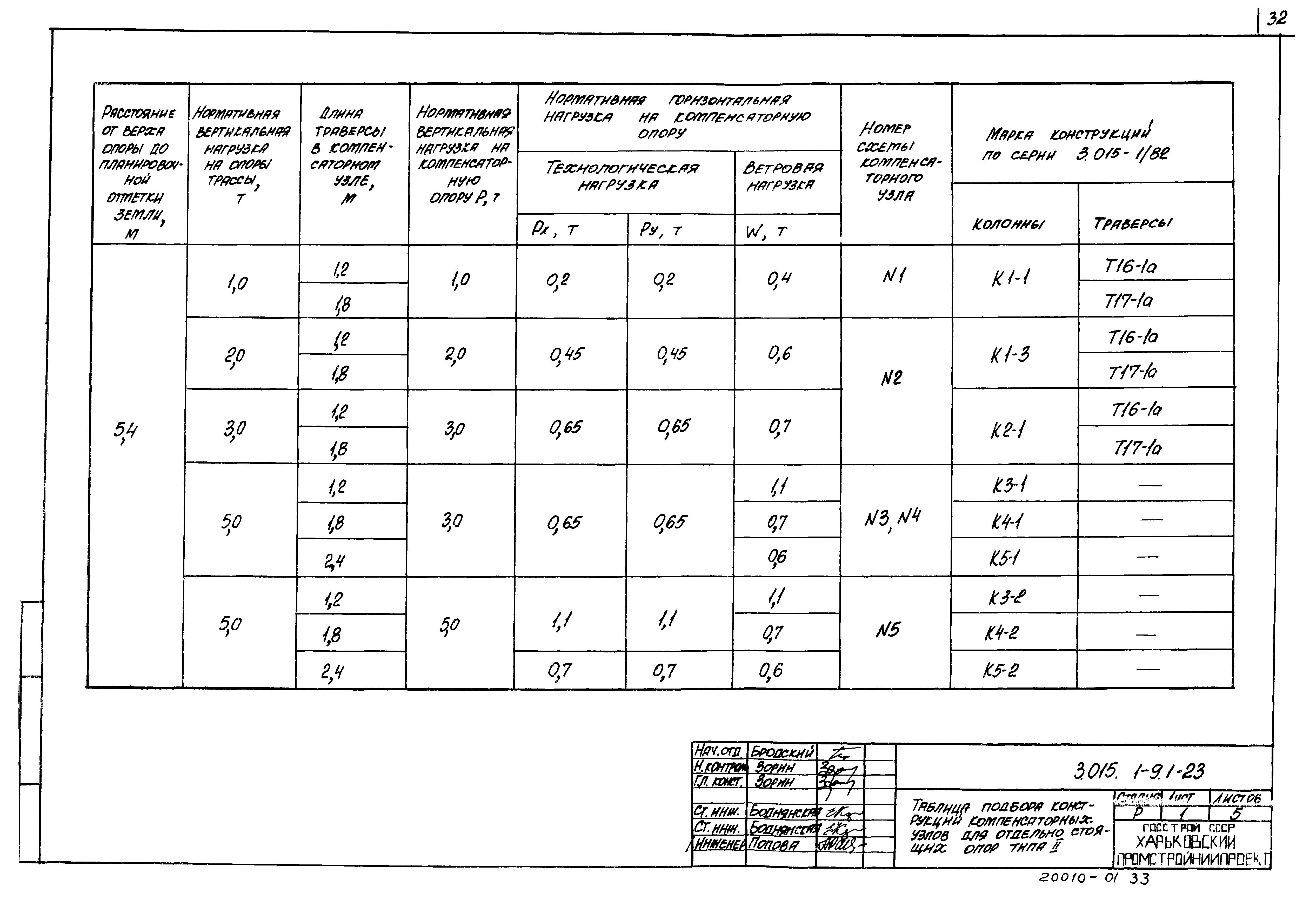 Серия 3.015.1-9