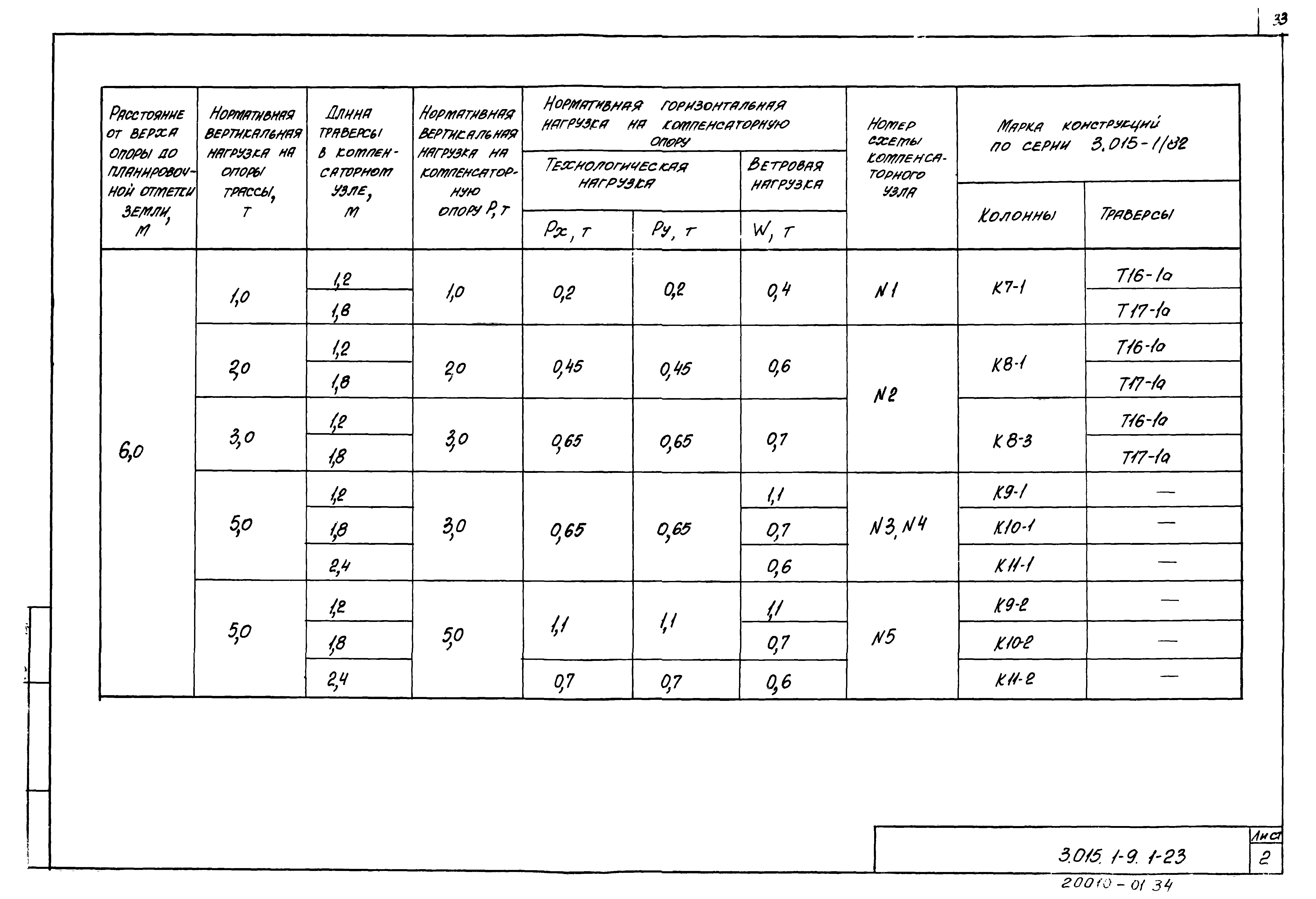 Серия 3.015.1-9