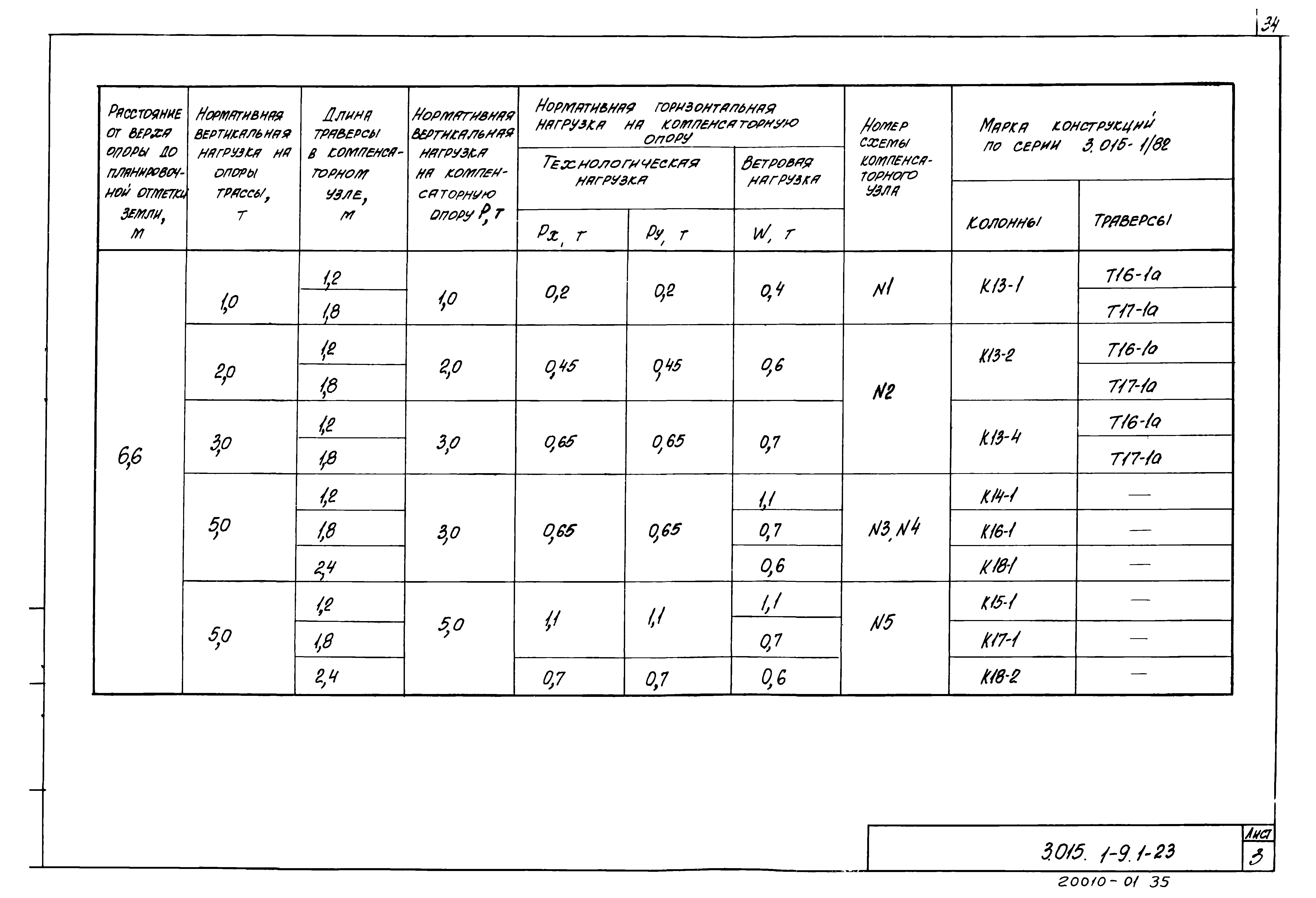 Серия 3.015.1-9