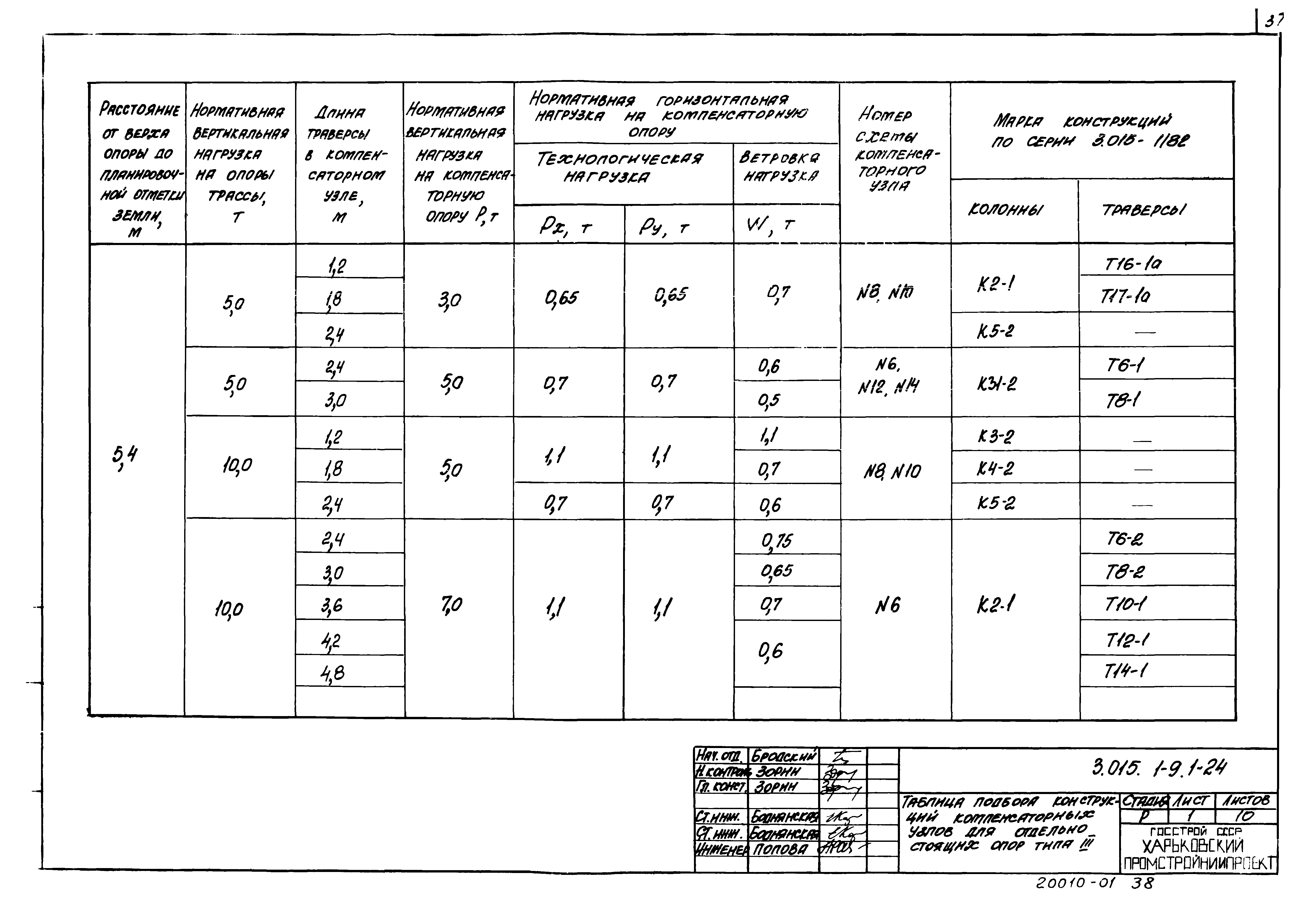 Серия 3.015.1-9