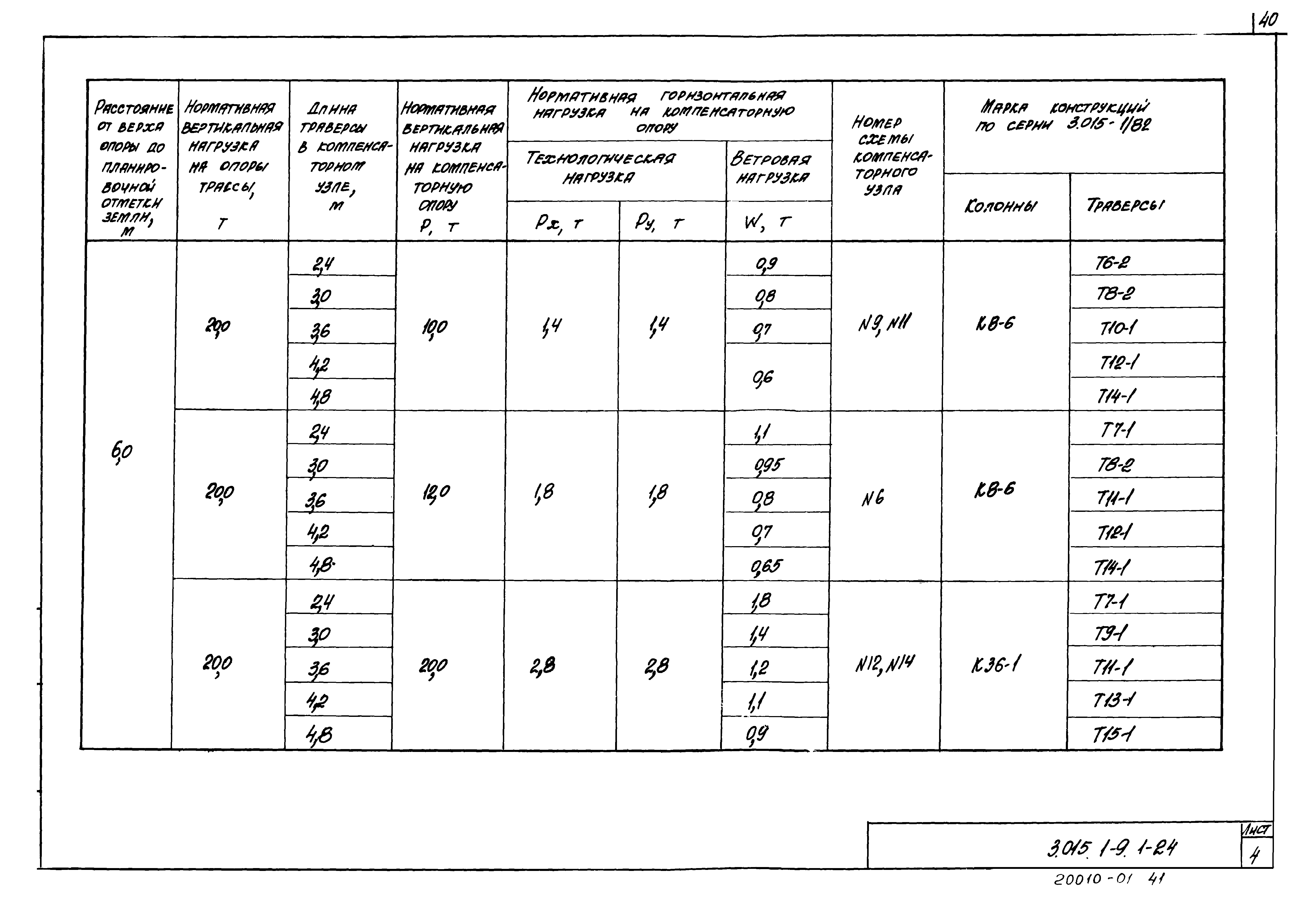 Серия 3.015.1-9