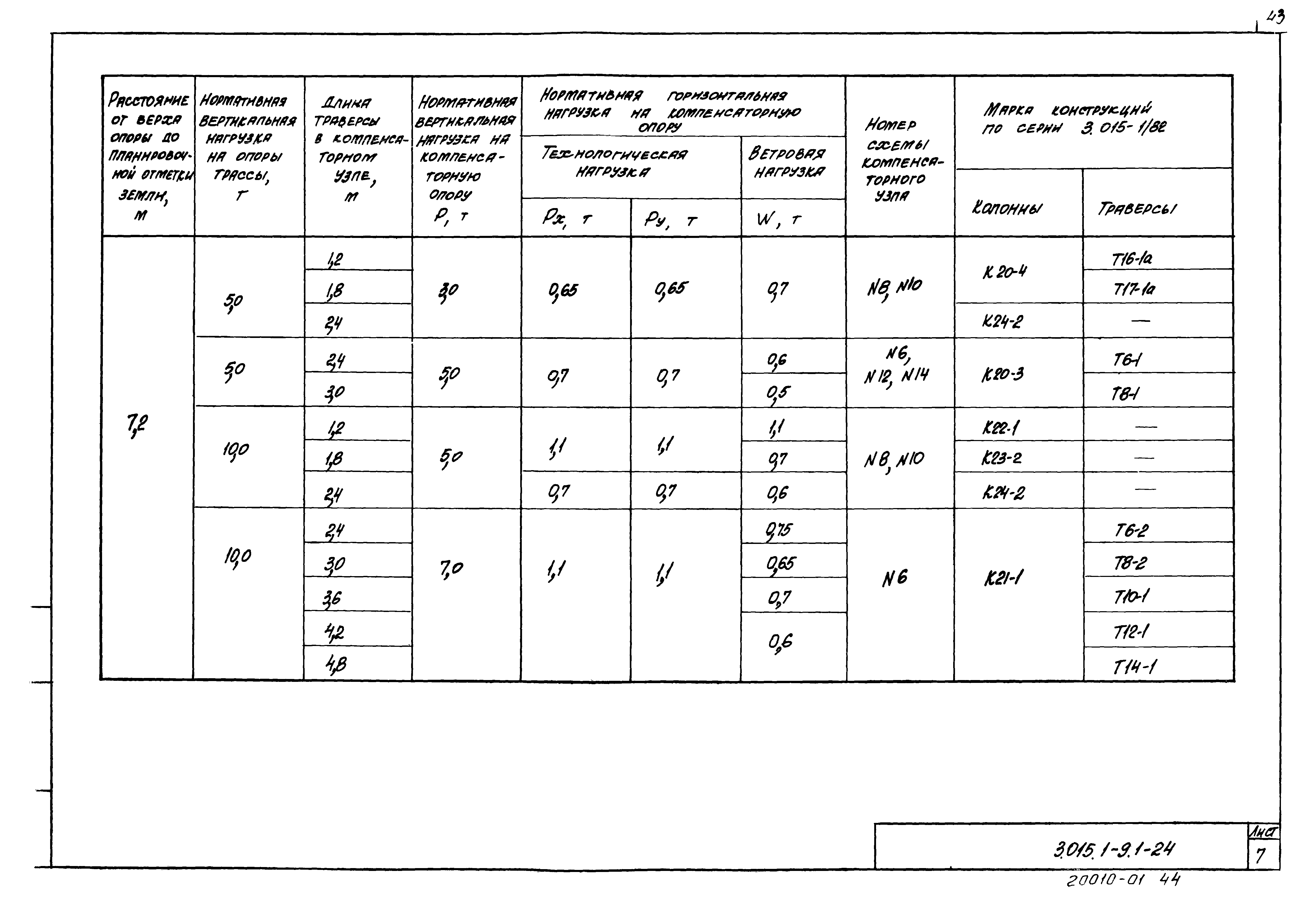 Серия 3.015.1-9