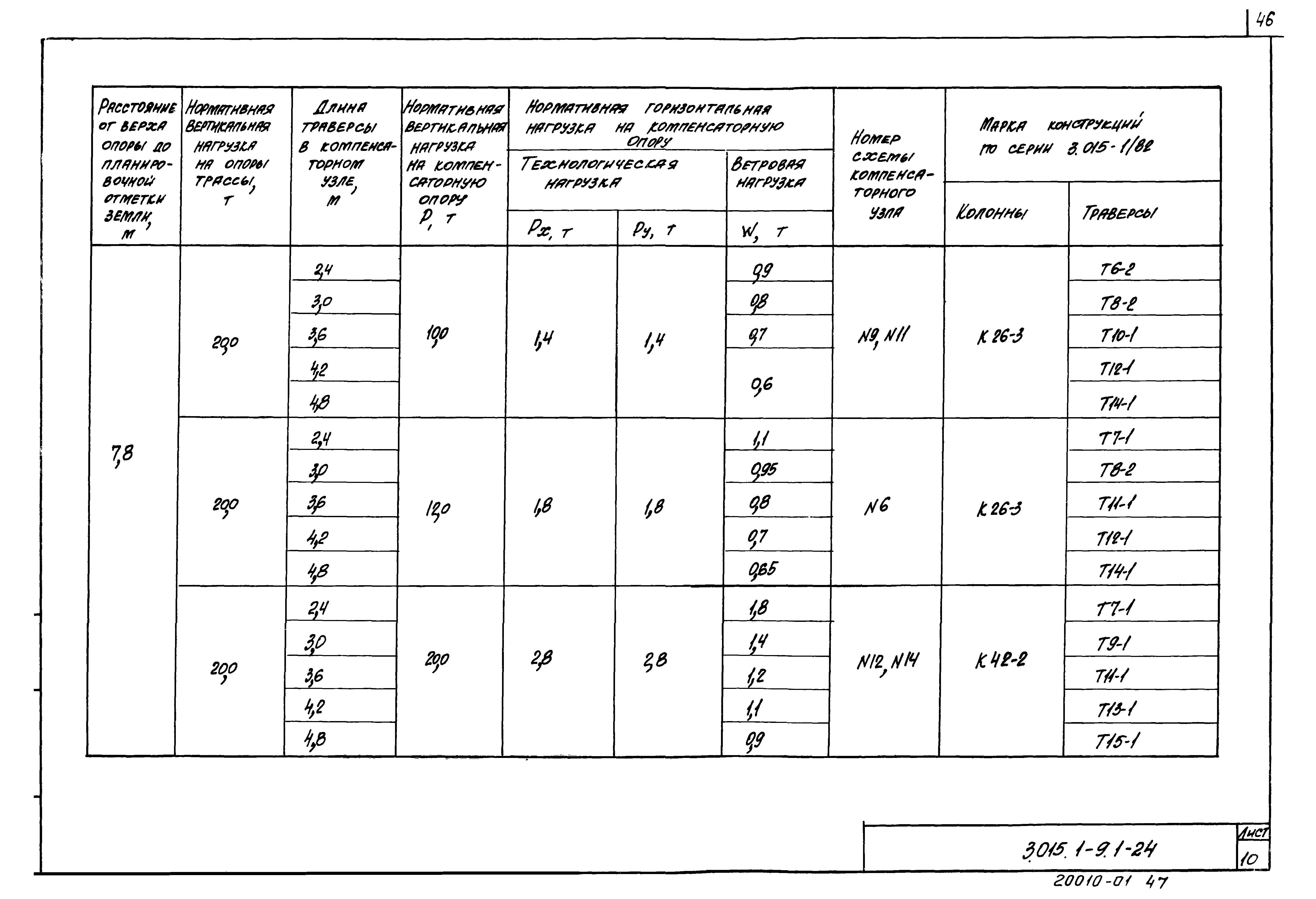 Серия 3.015.1-9