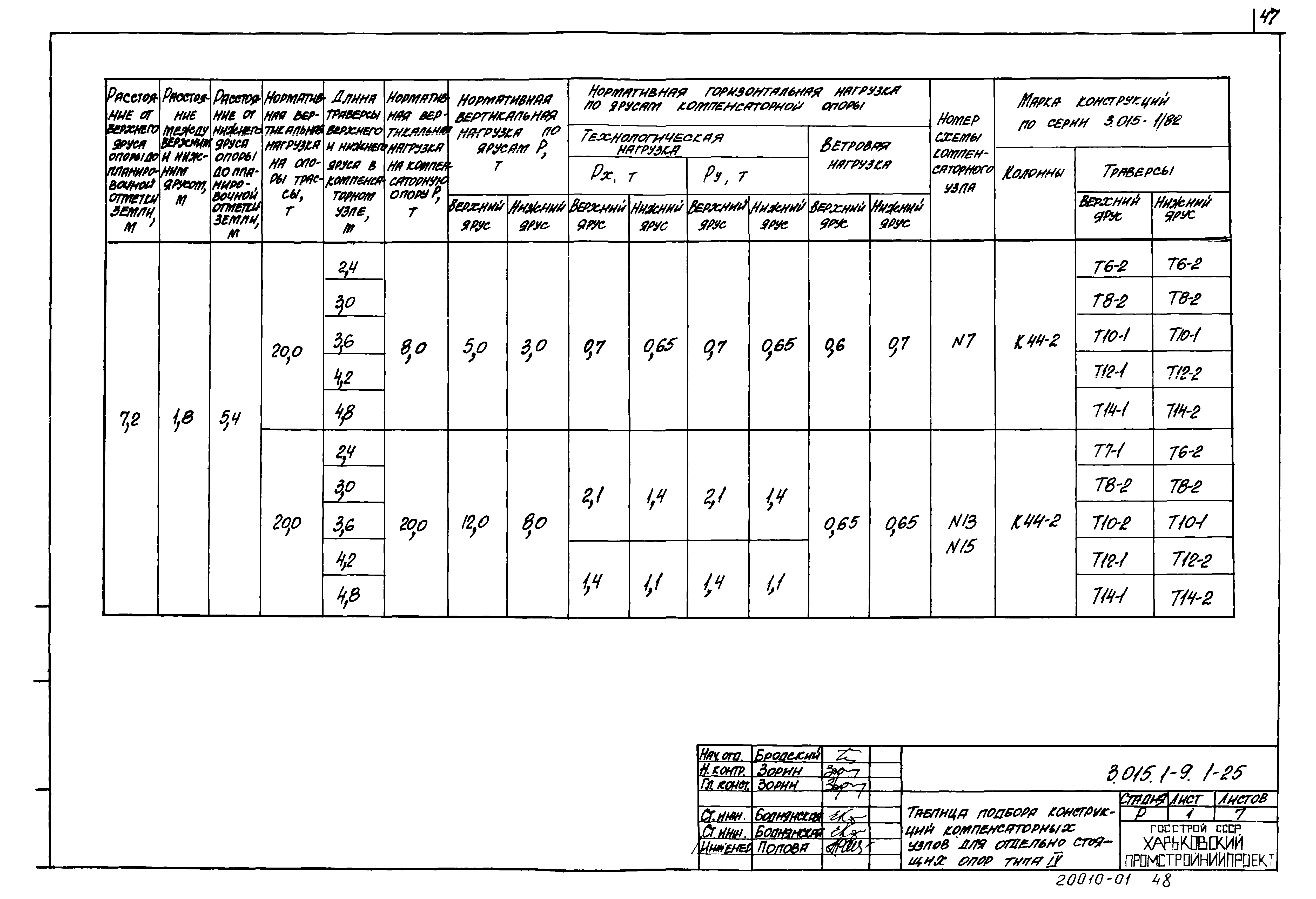 Серия 3.015.1-9