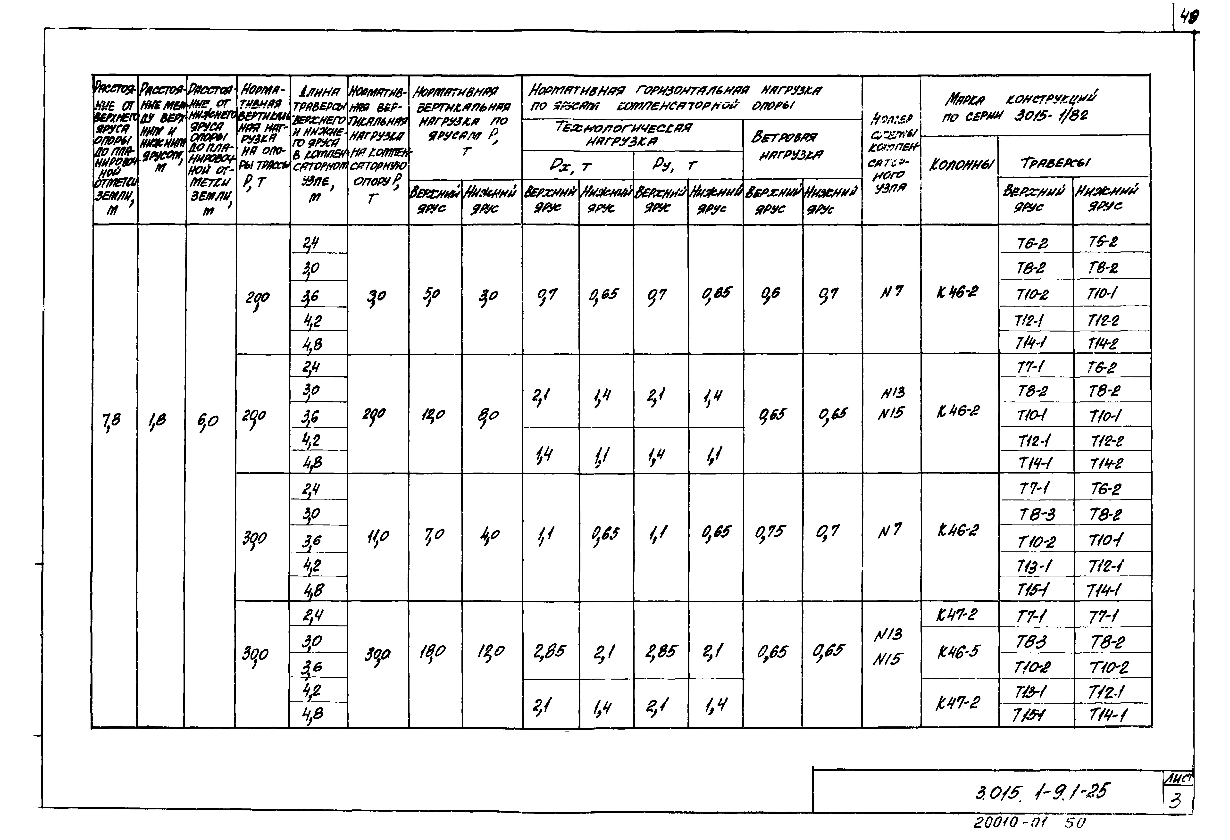 Серия 3.015.1-9