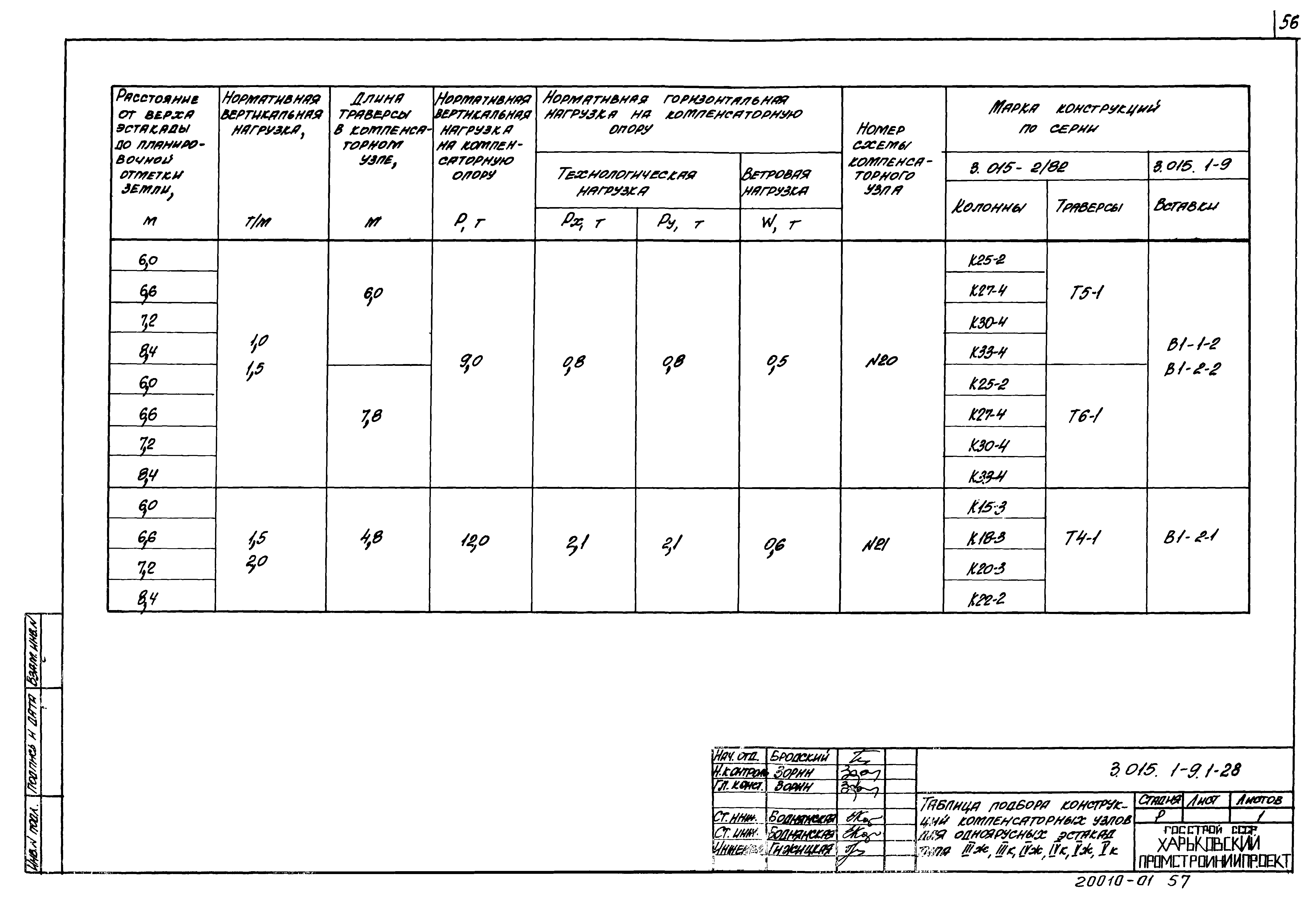 Серия 3.015.1-9