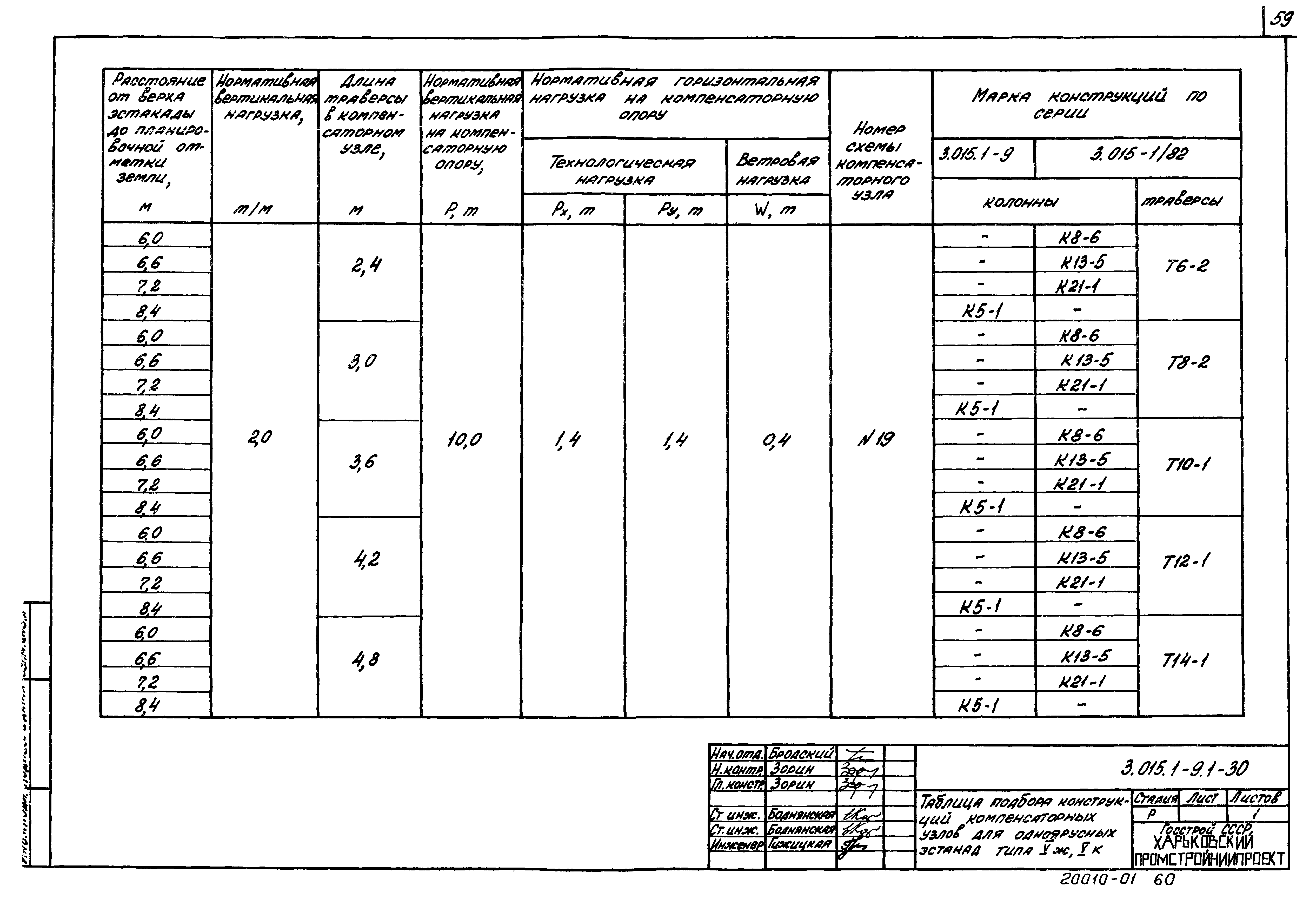 Серия 3.015.1-9