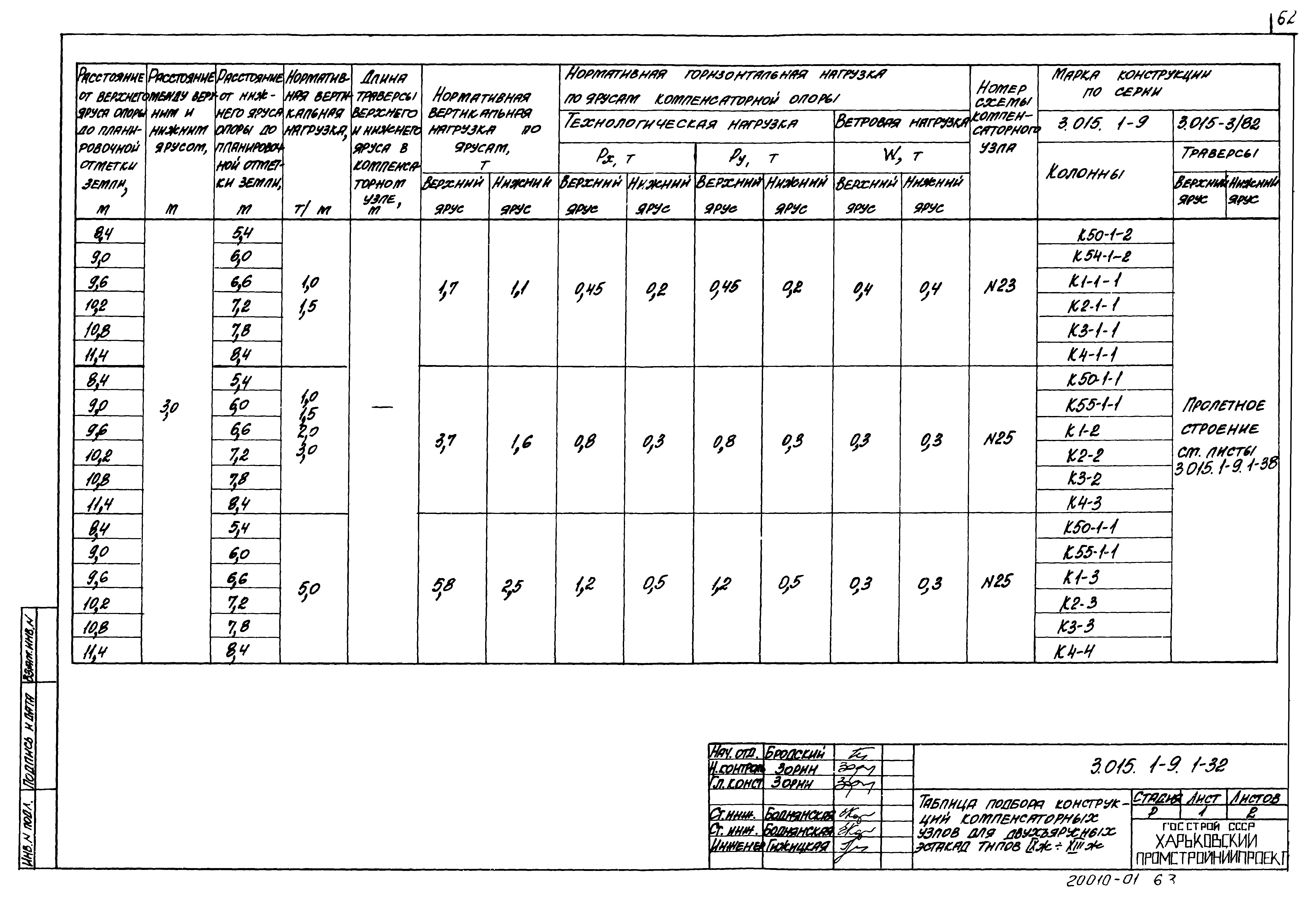 Серия 3.015.1-9