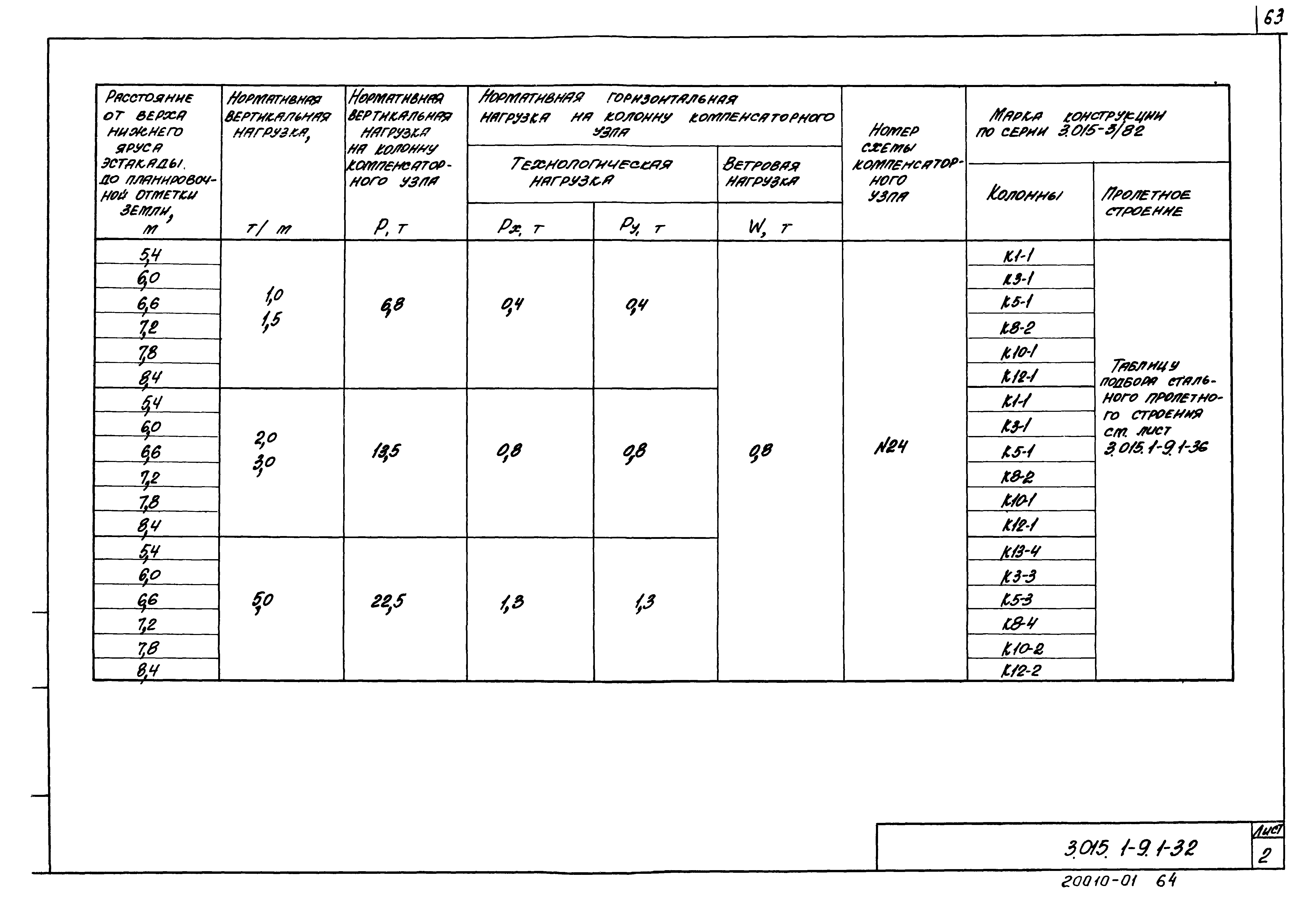 Серия 3.015.1-9