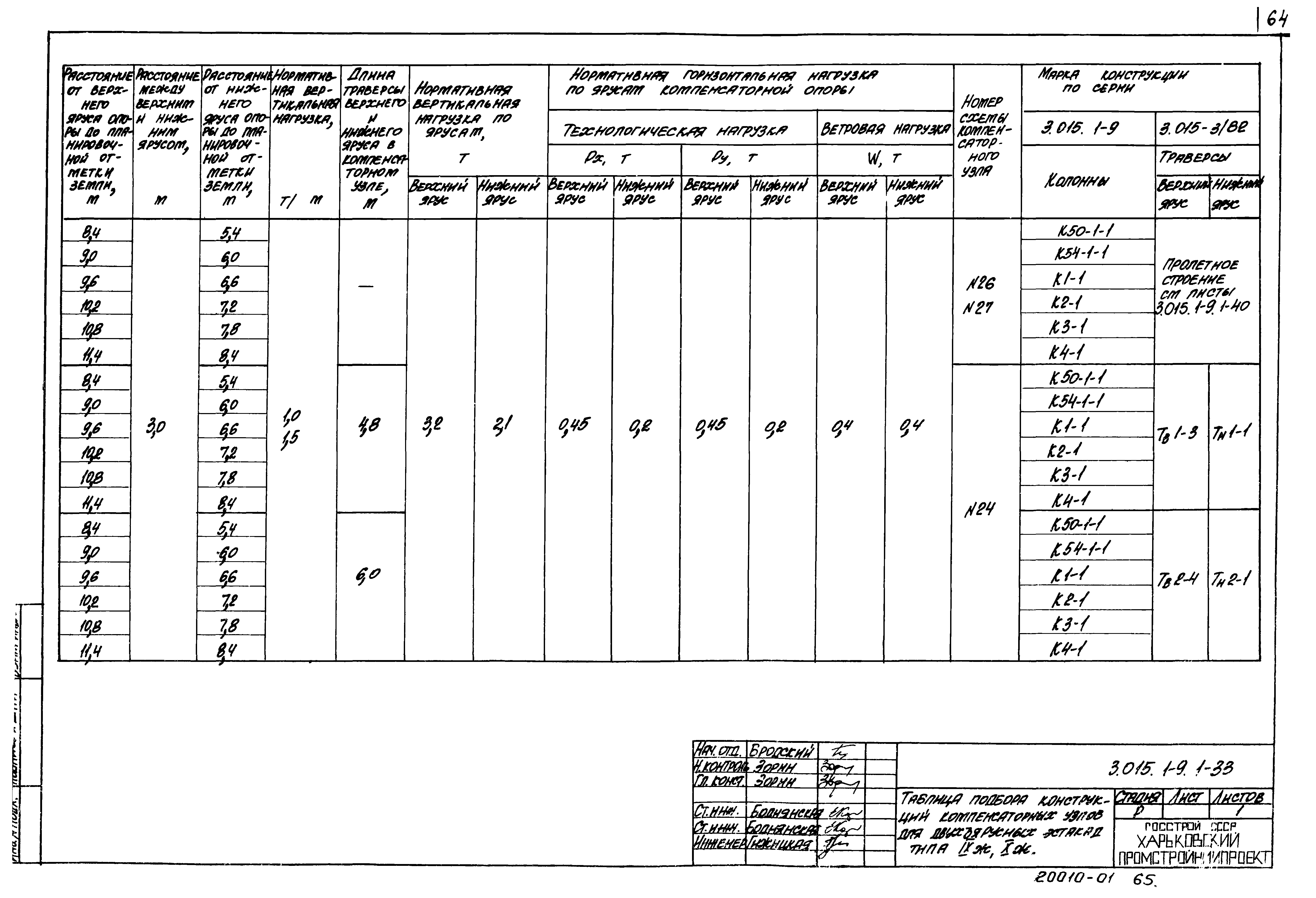 Серия 3.015.1-9