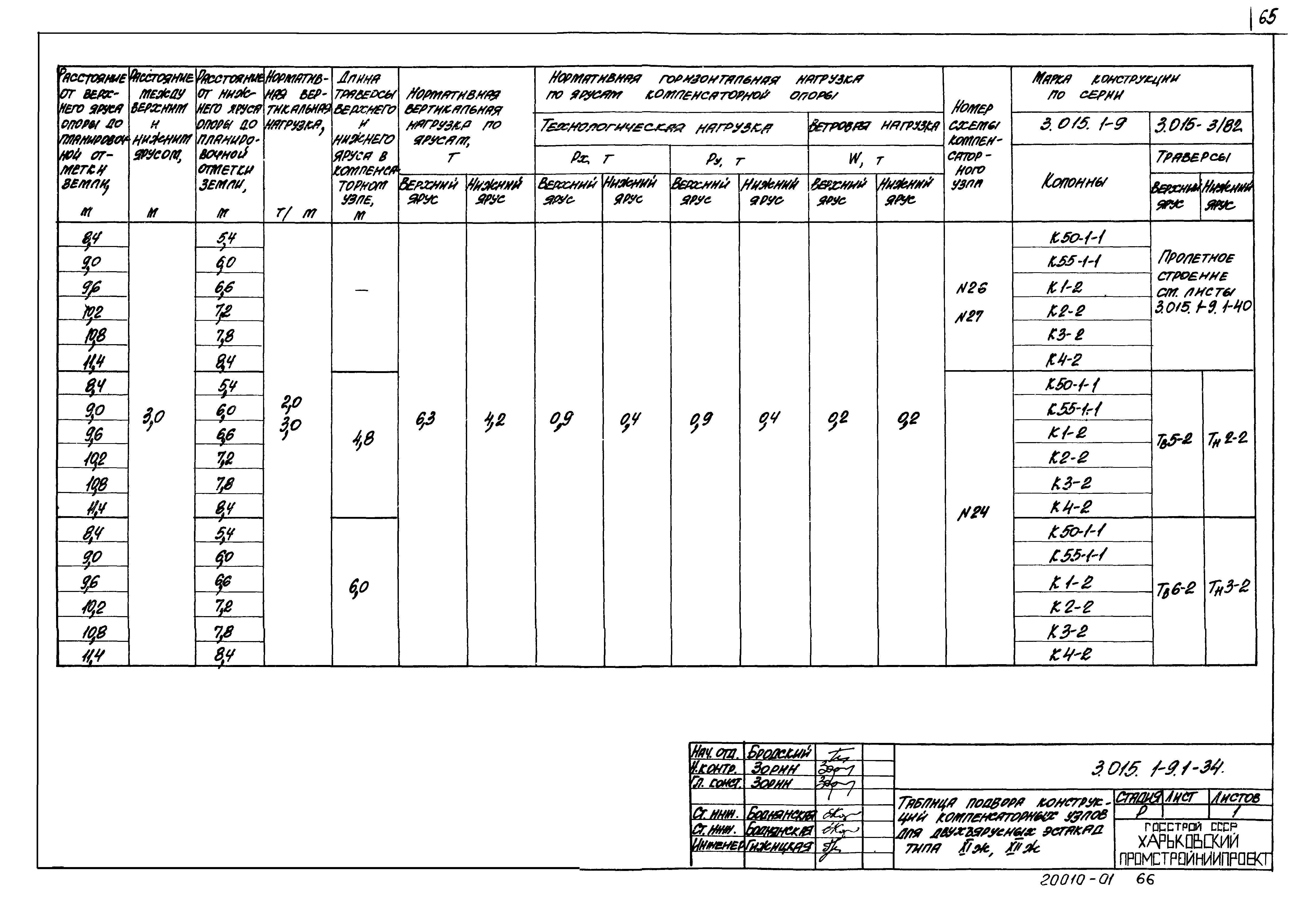 Серия 3.015.1-9