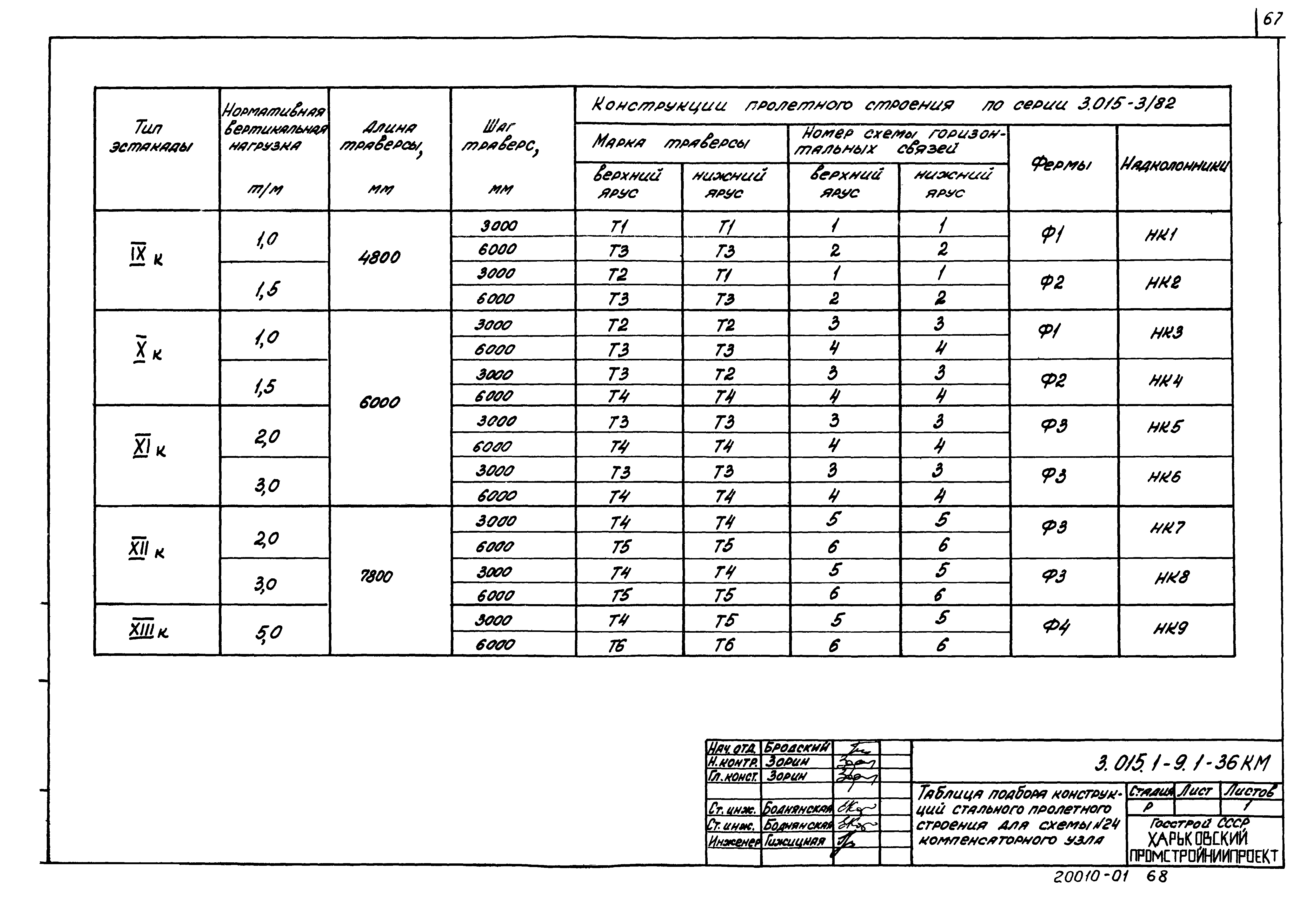 Серия 3.015.1-9