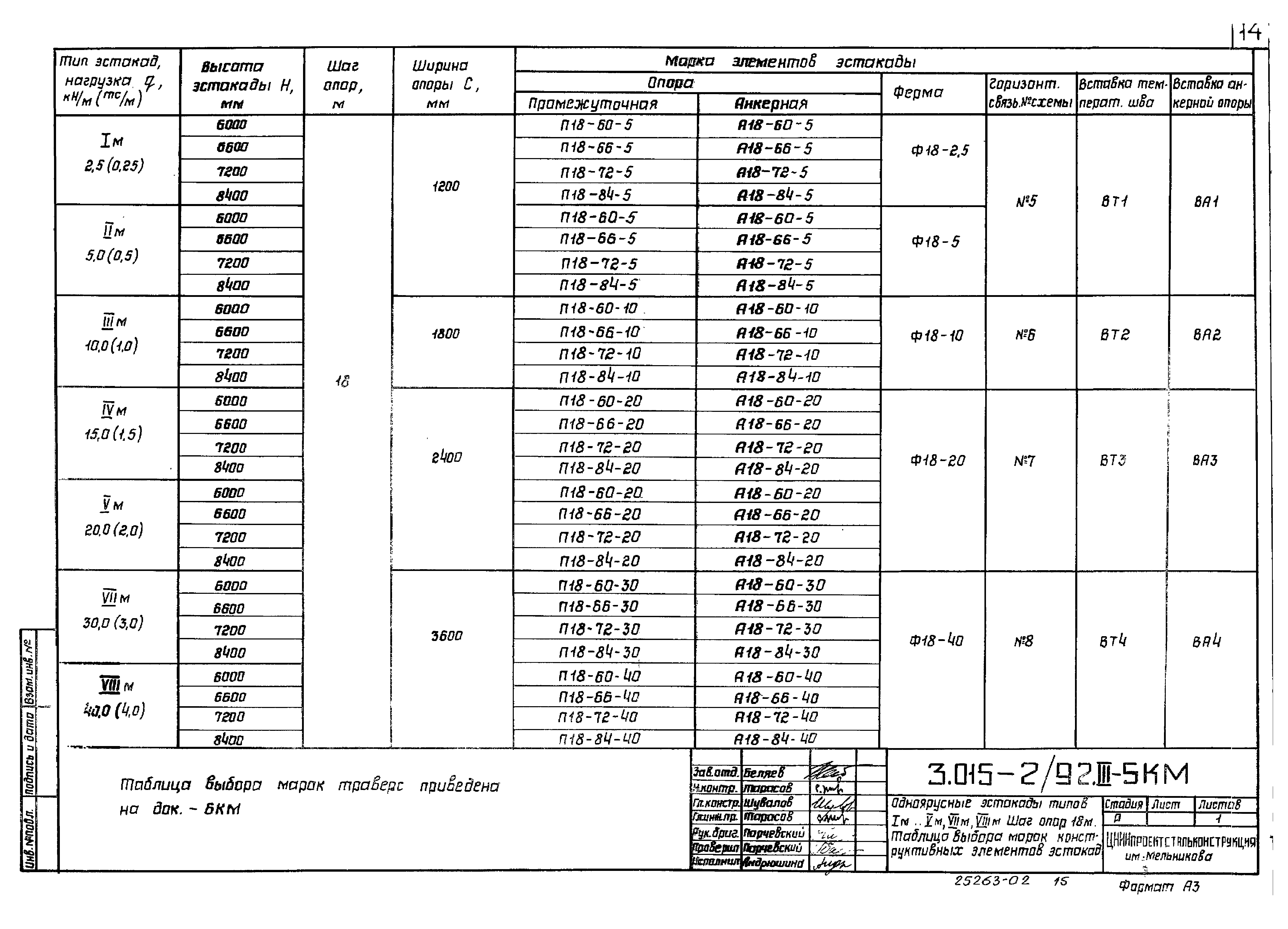 Серия 3.015-2/92