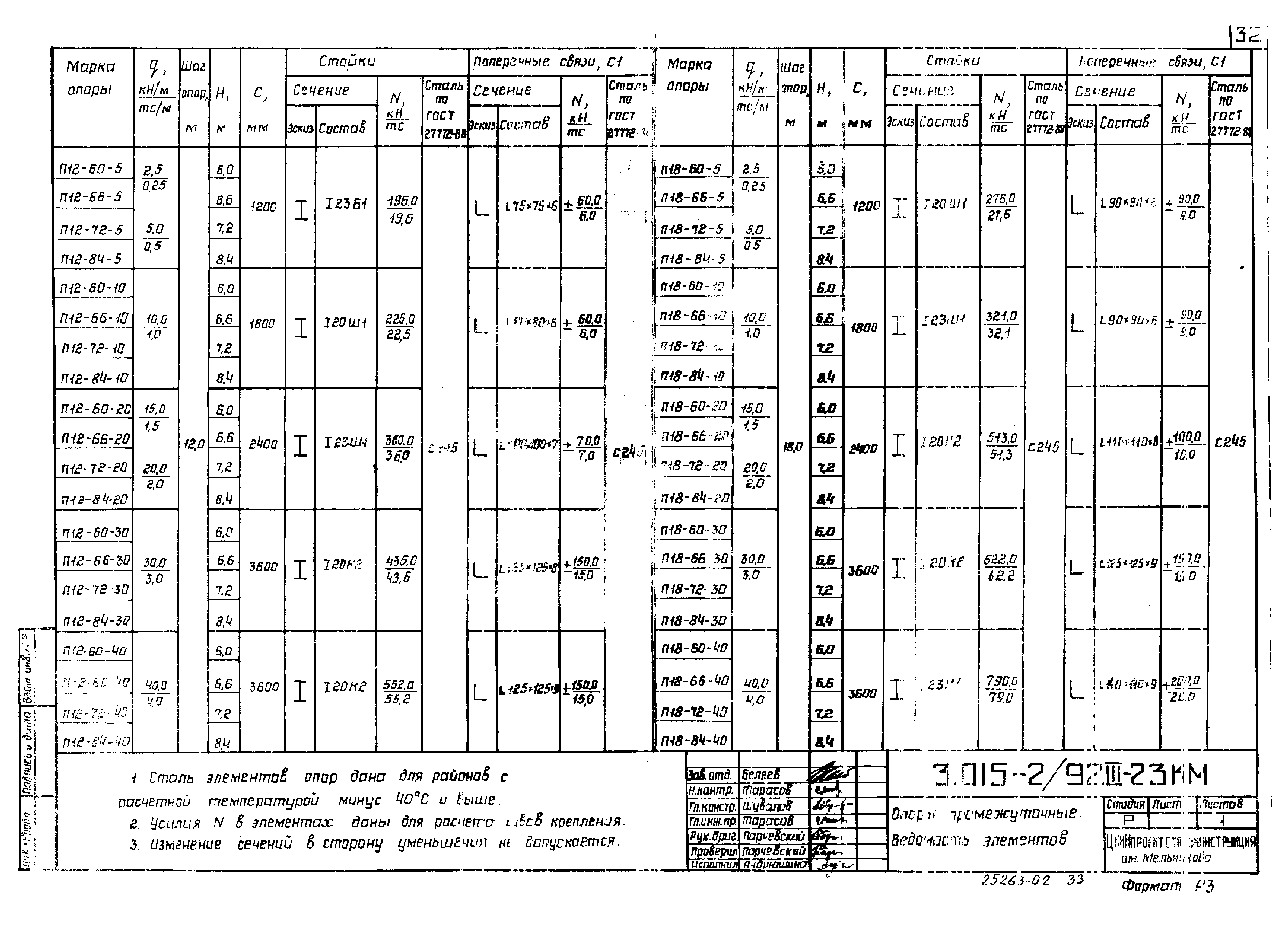 Серия 3.015-2/92