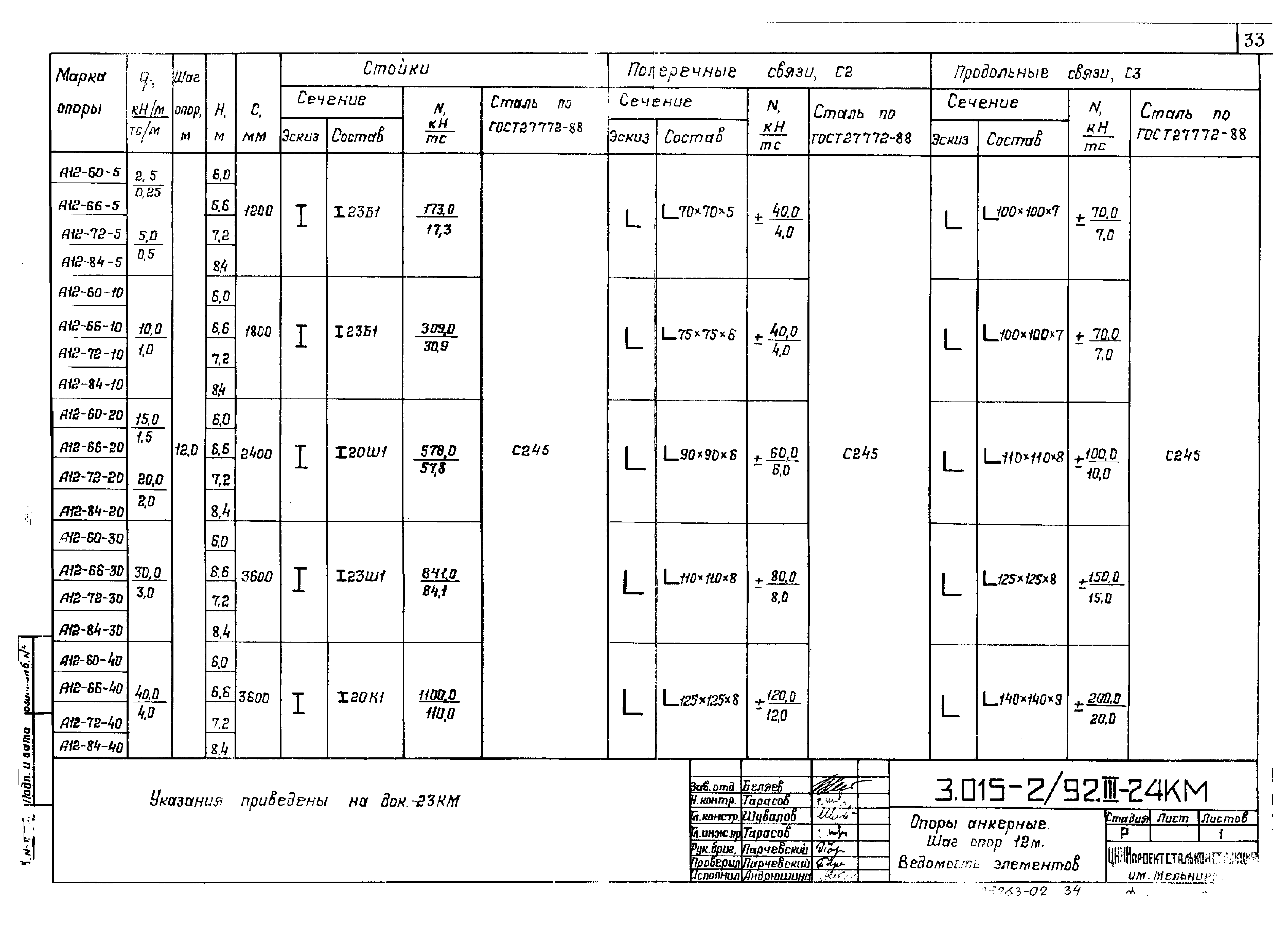 Серия 3.015-2/92