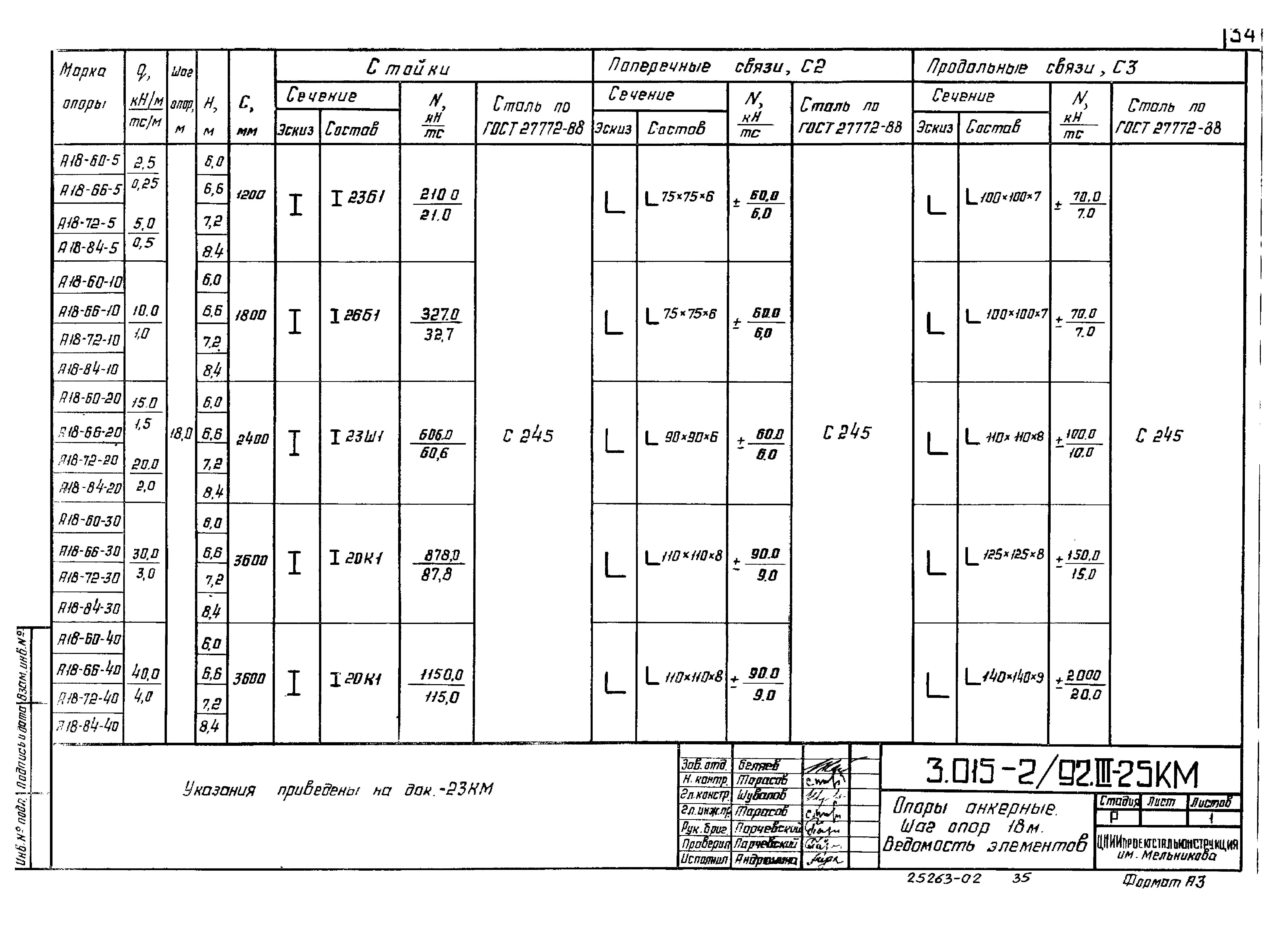 Серия 3.015-2/92