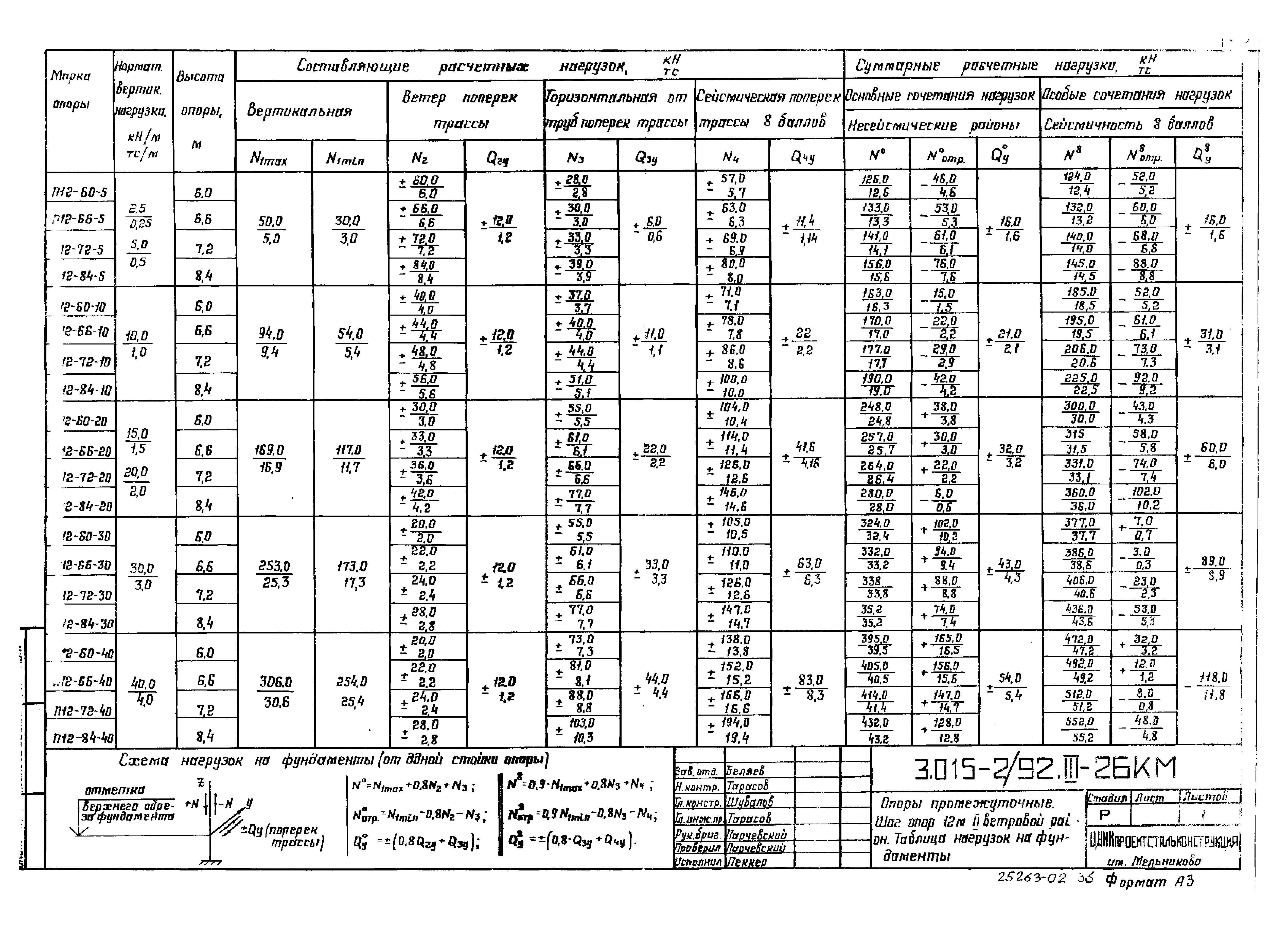 Серия 3.015-2/92