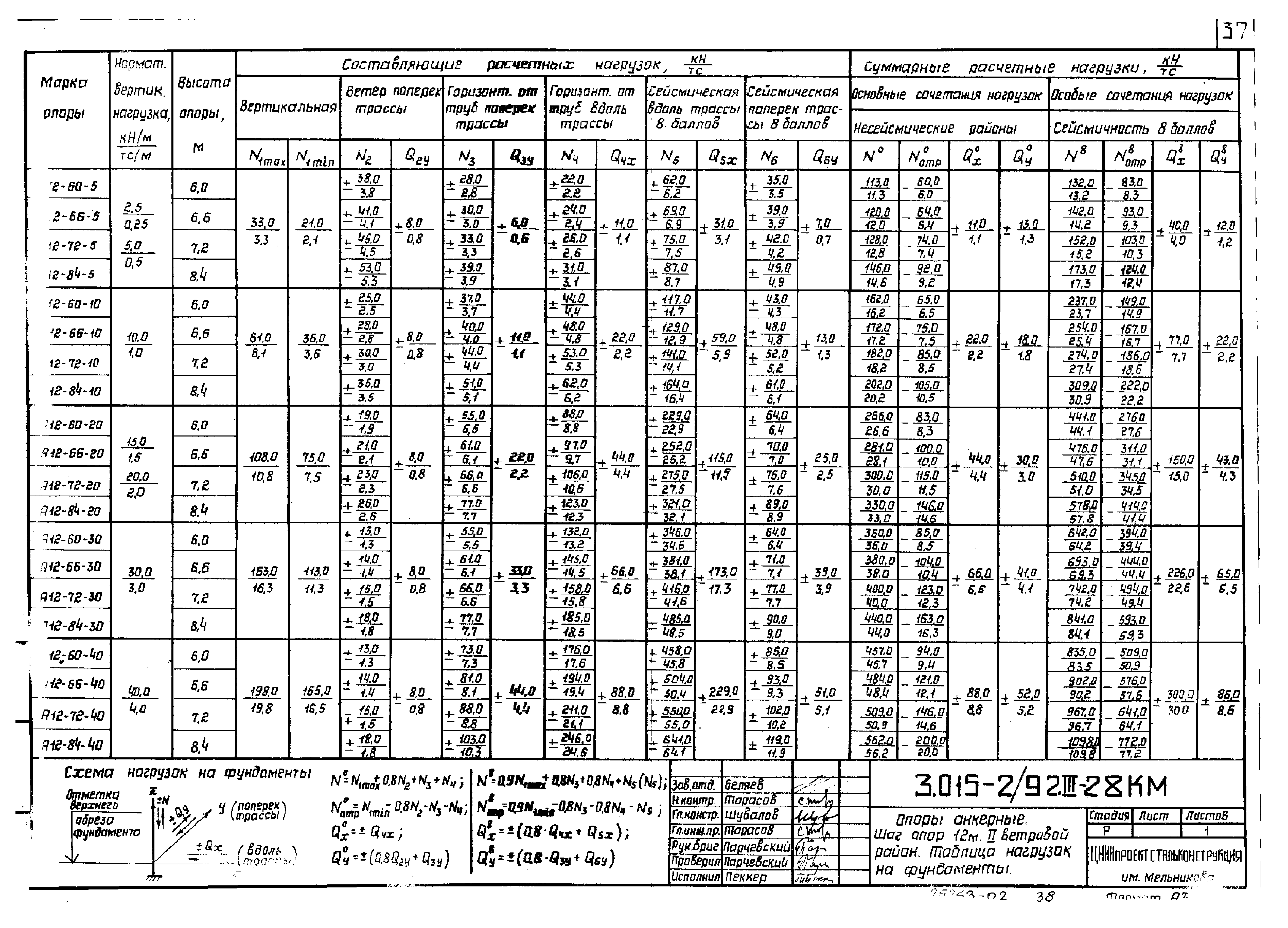 Серия 3.015-2/92