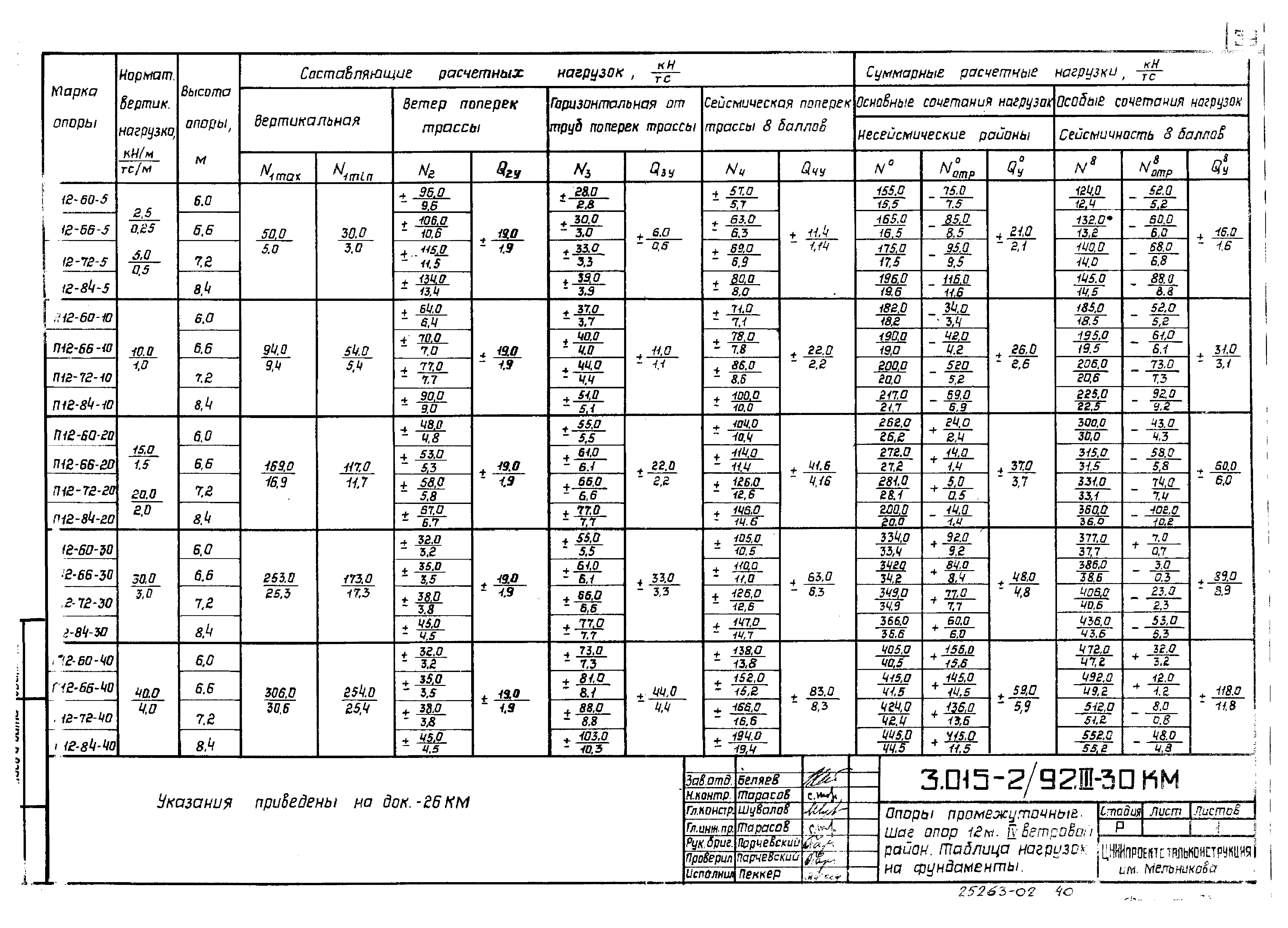 Серия 3.015-2/92