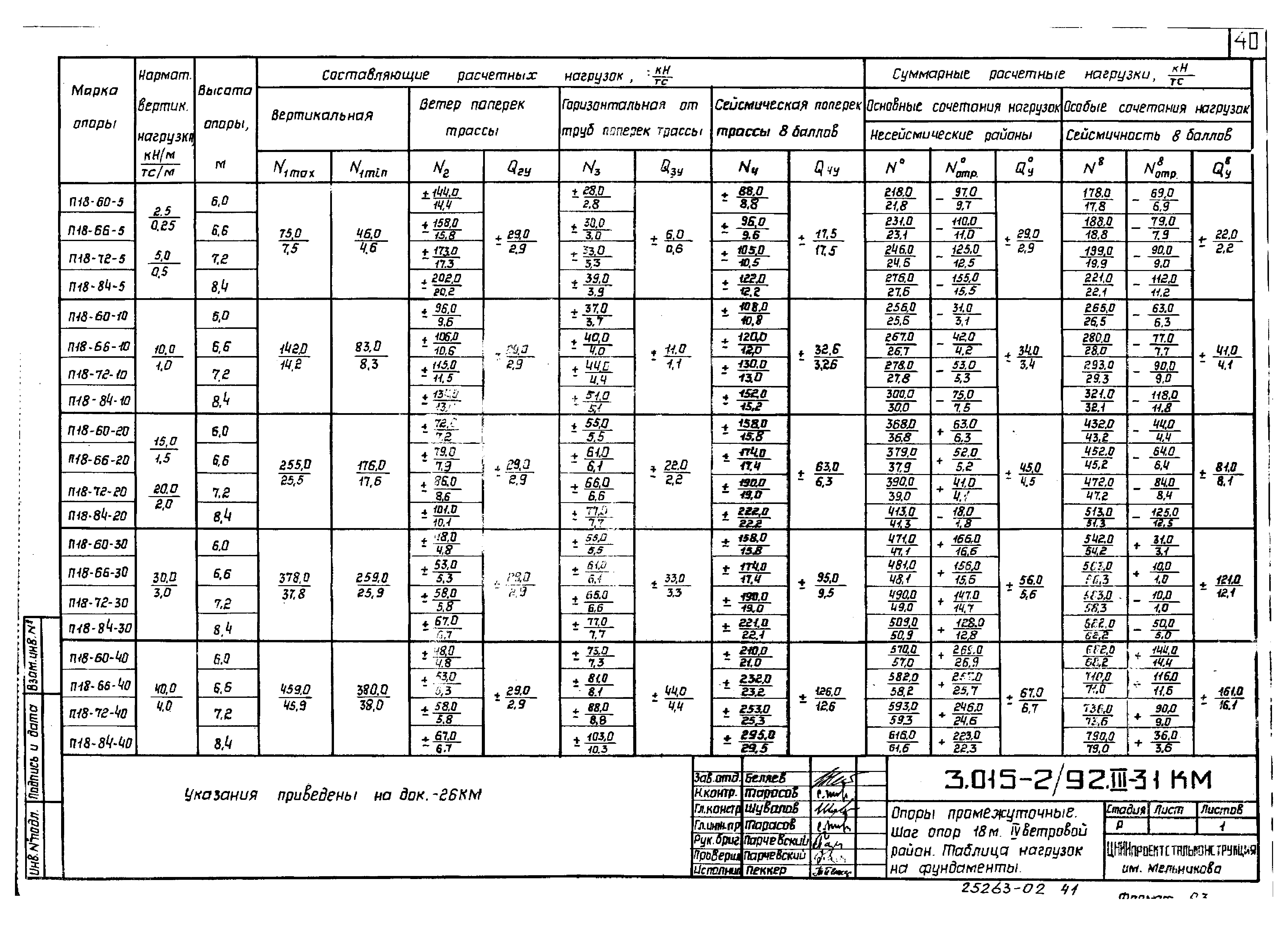 Серия 3.015-2/92