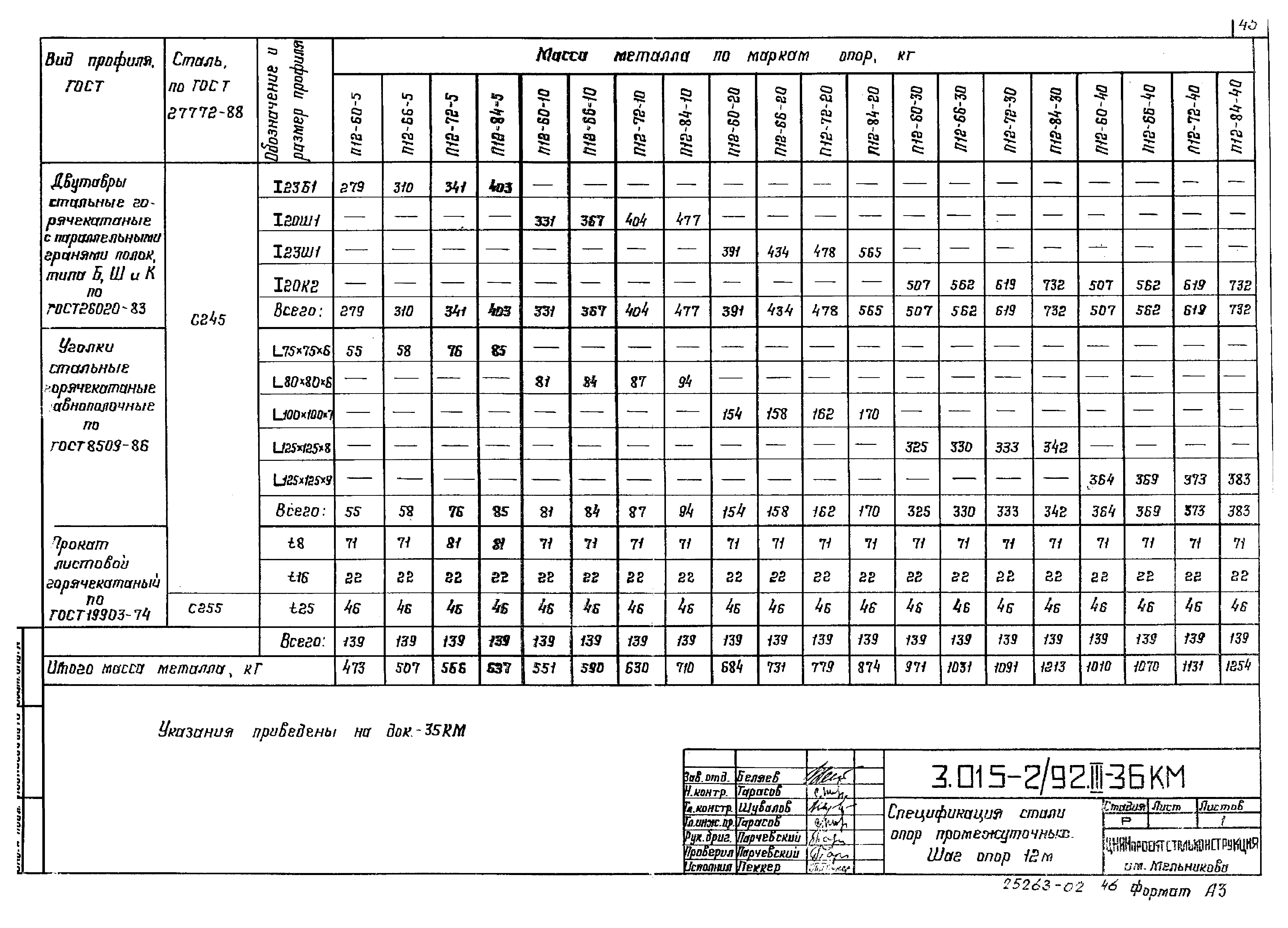 Серия 3.015-2/92