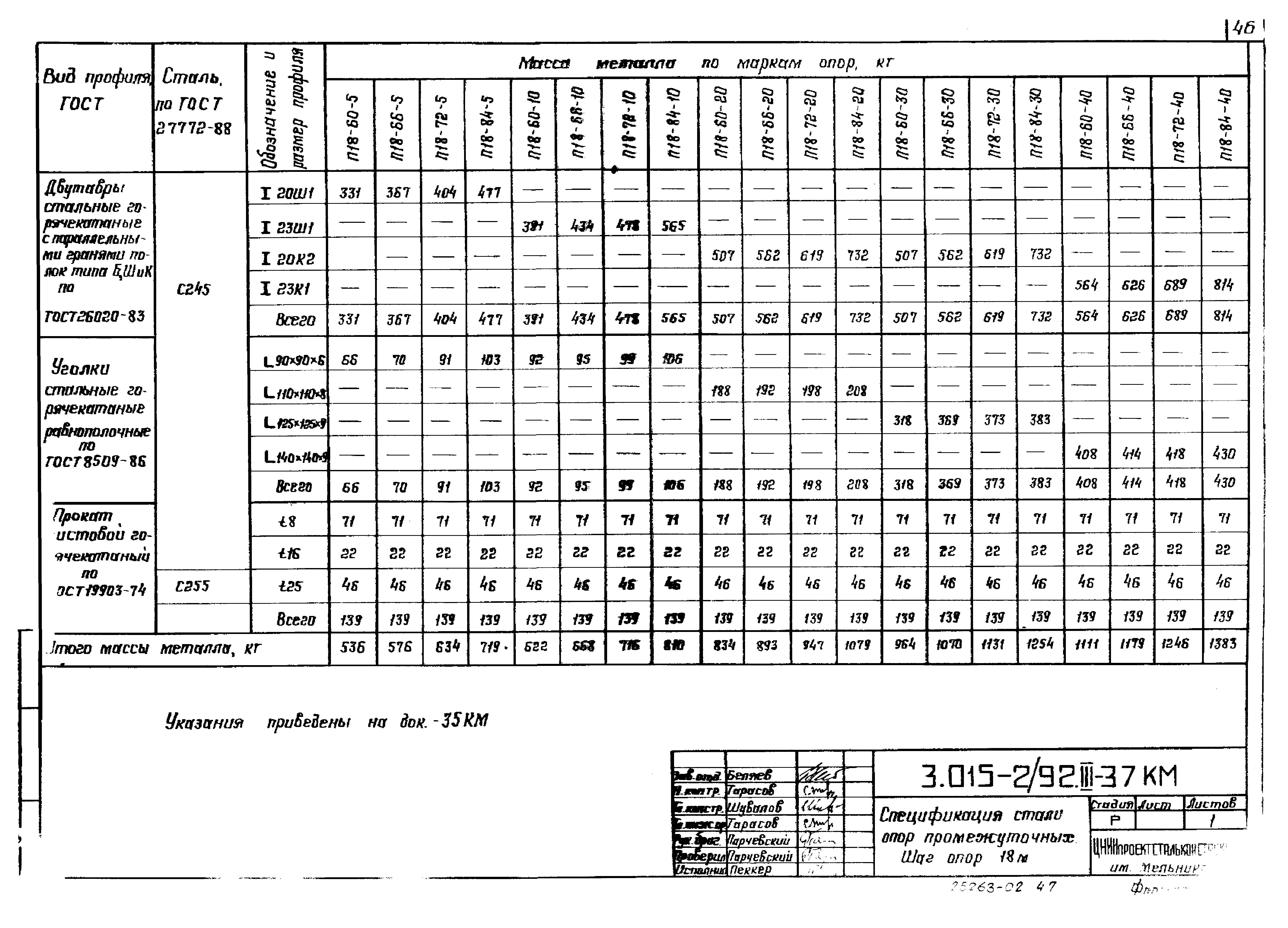 Серия 3.015-2/92