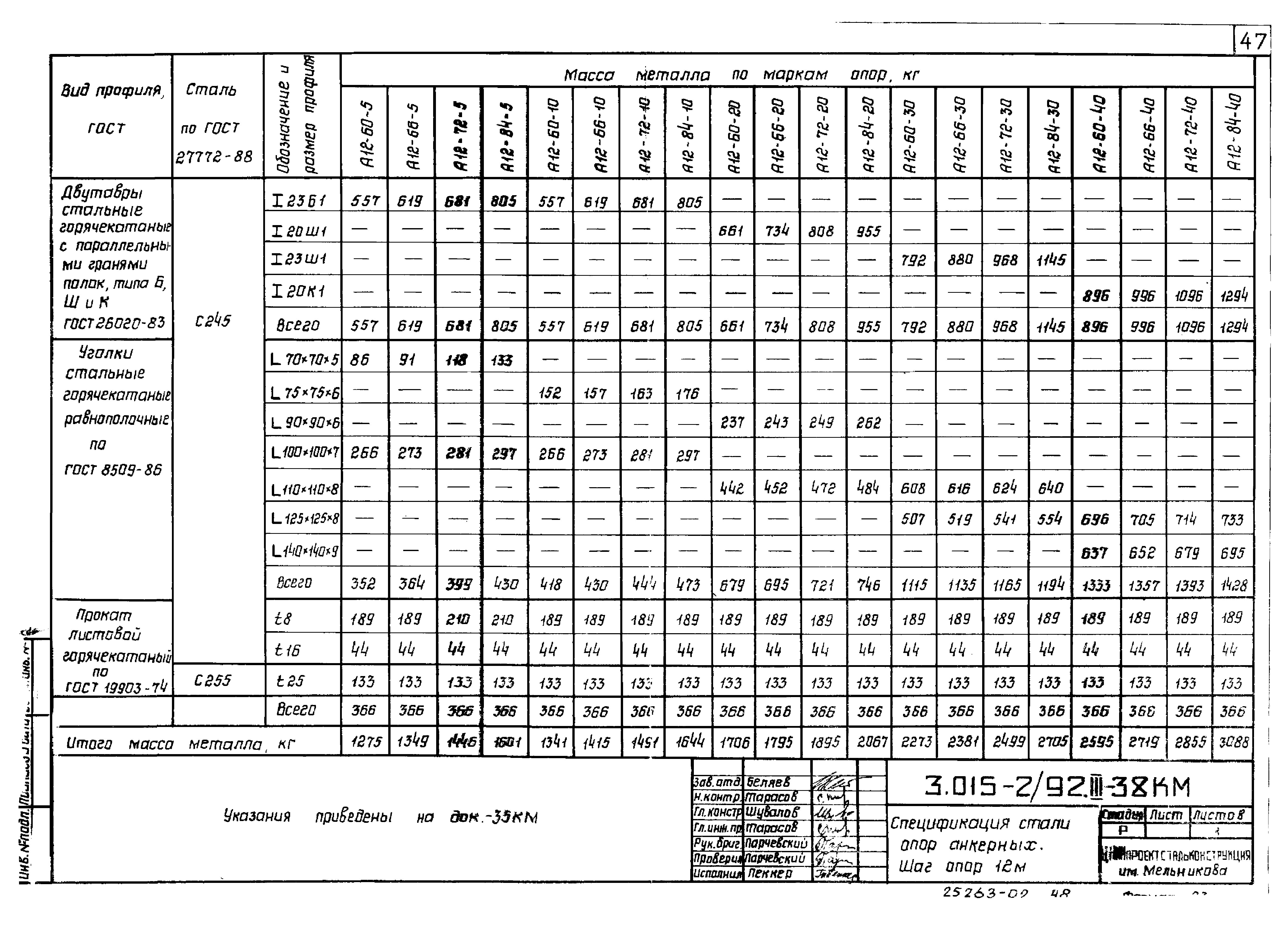 Серия 3.015-2/92