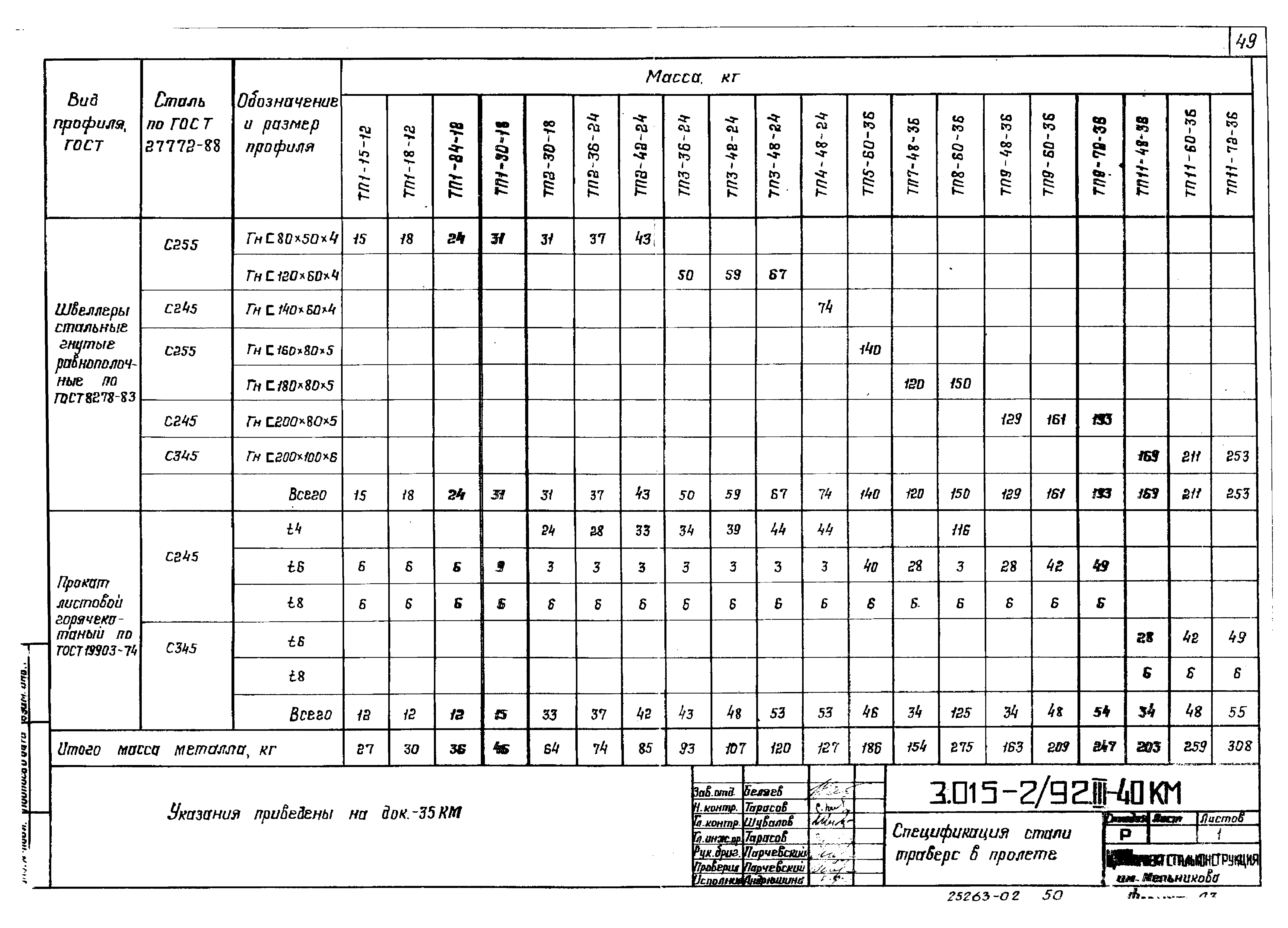 Серия 3.015-2/92