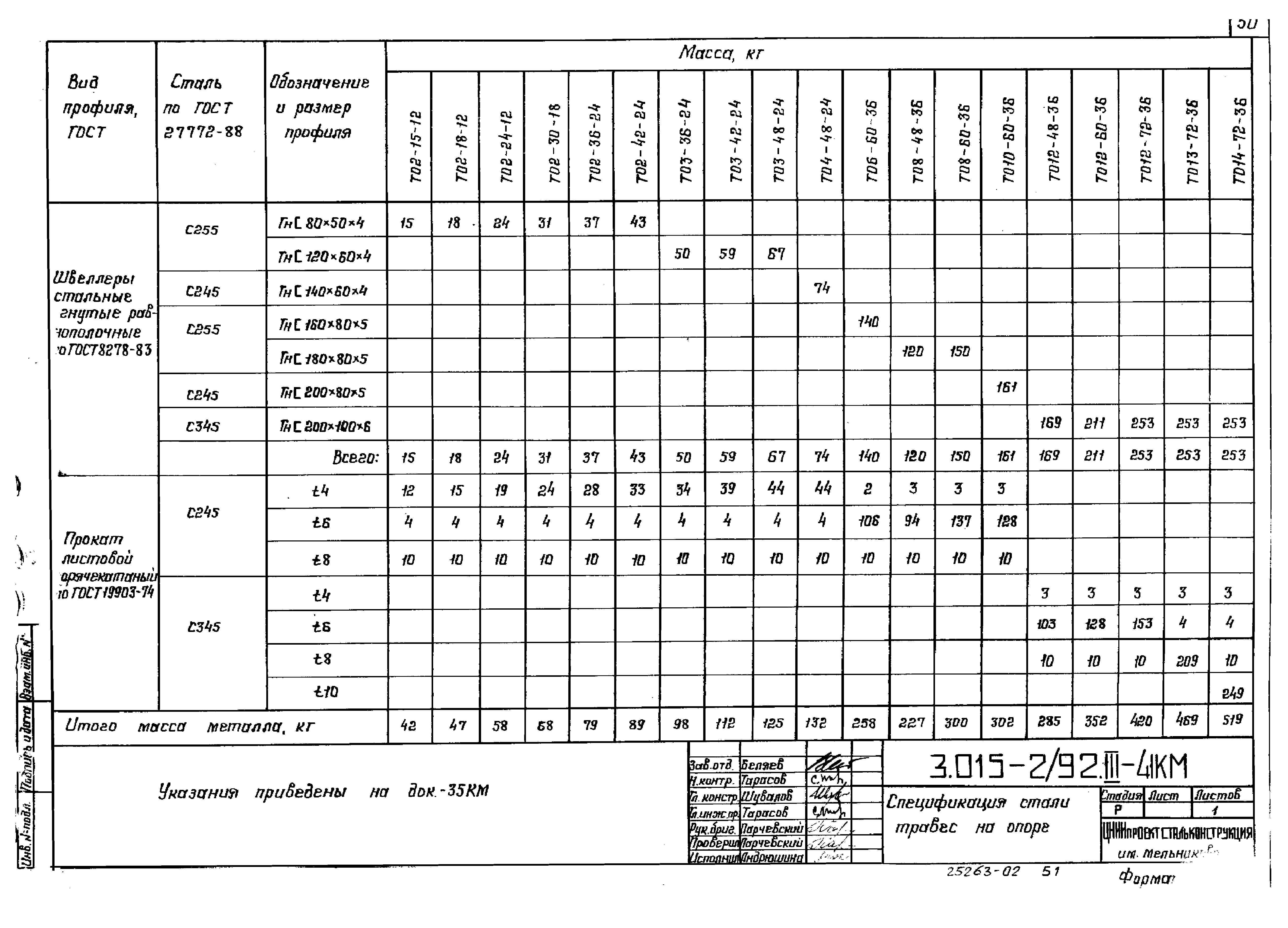 Серия 3.015-2/92