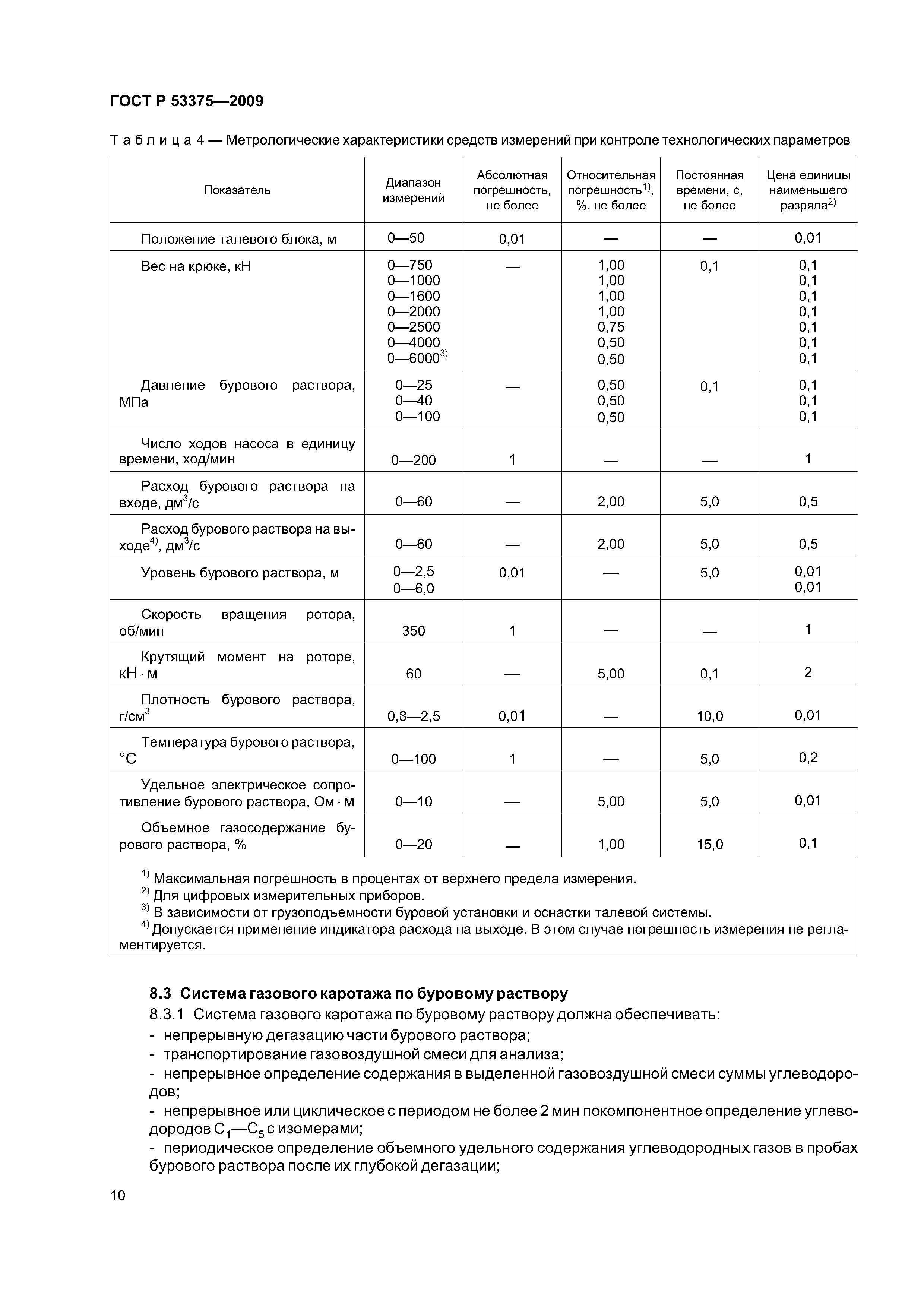 ГОСТ Р 53375-2009